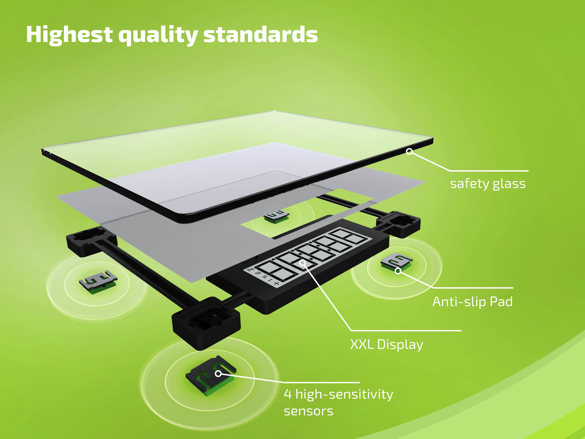 Widok rozłożony wagi cyfrowej. Zawiera szkło hartowane, wyświetlacz XXL, podkładki antypoślizgowe i cztery czujniki.