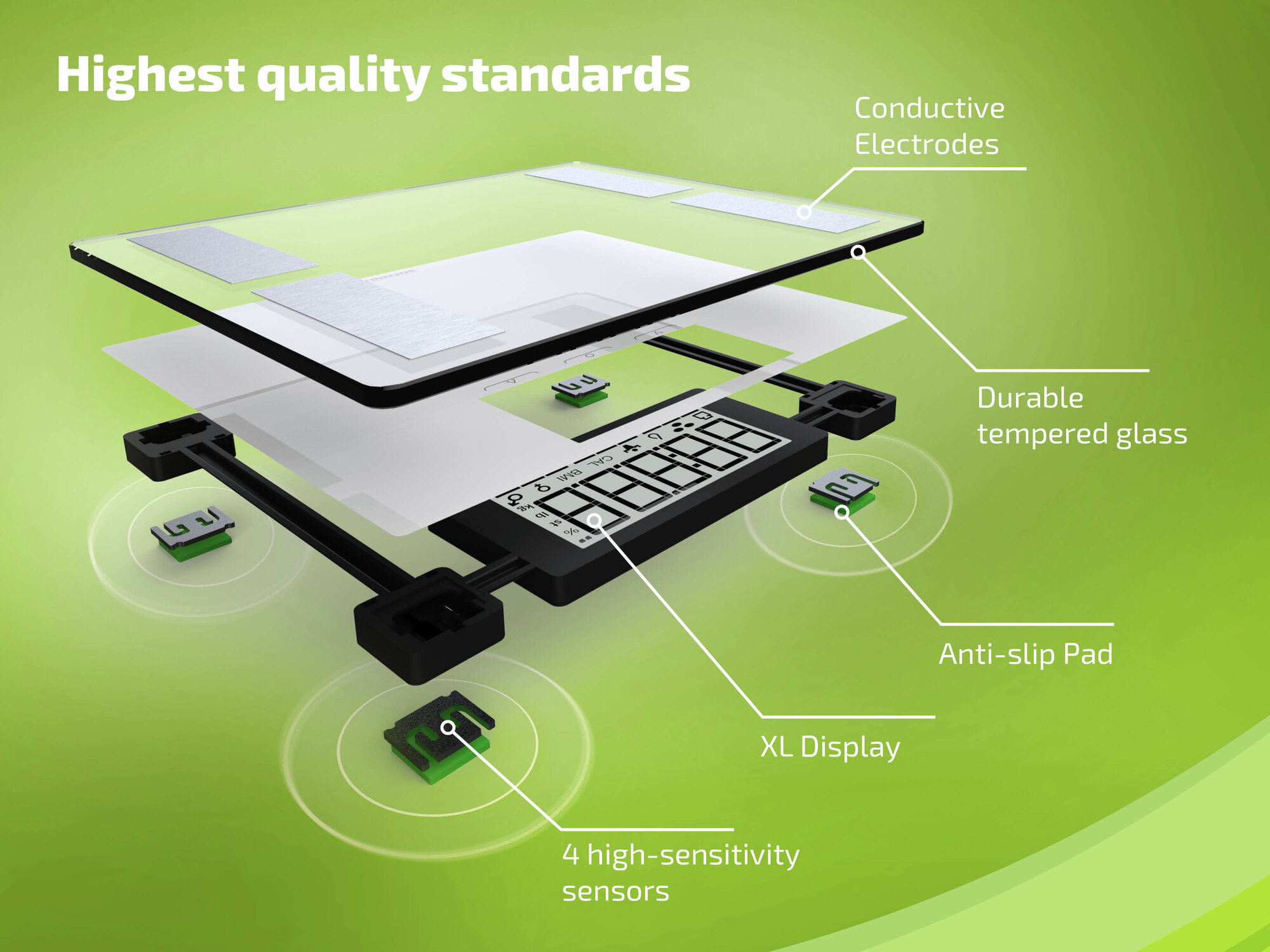 Widok rozstrzelony wagi cyfrowej, pokazujący jej części: elektrody, szkło hartowane, wyświetlacz, czujniki i podkładki antypoślizgowe.