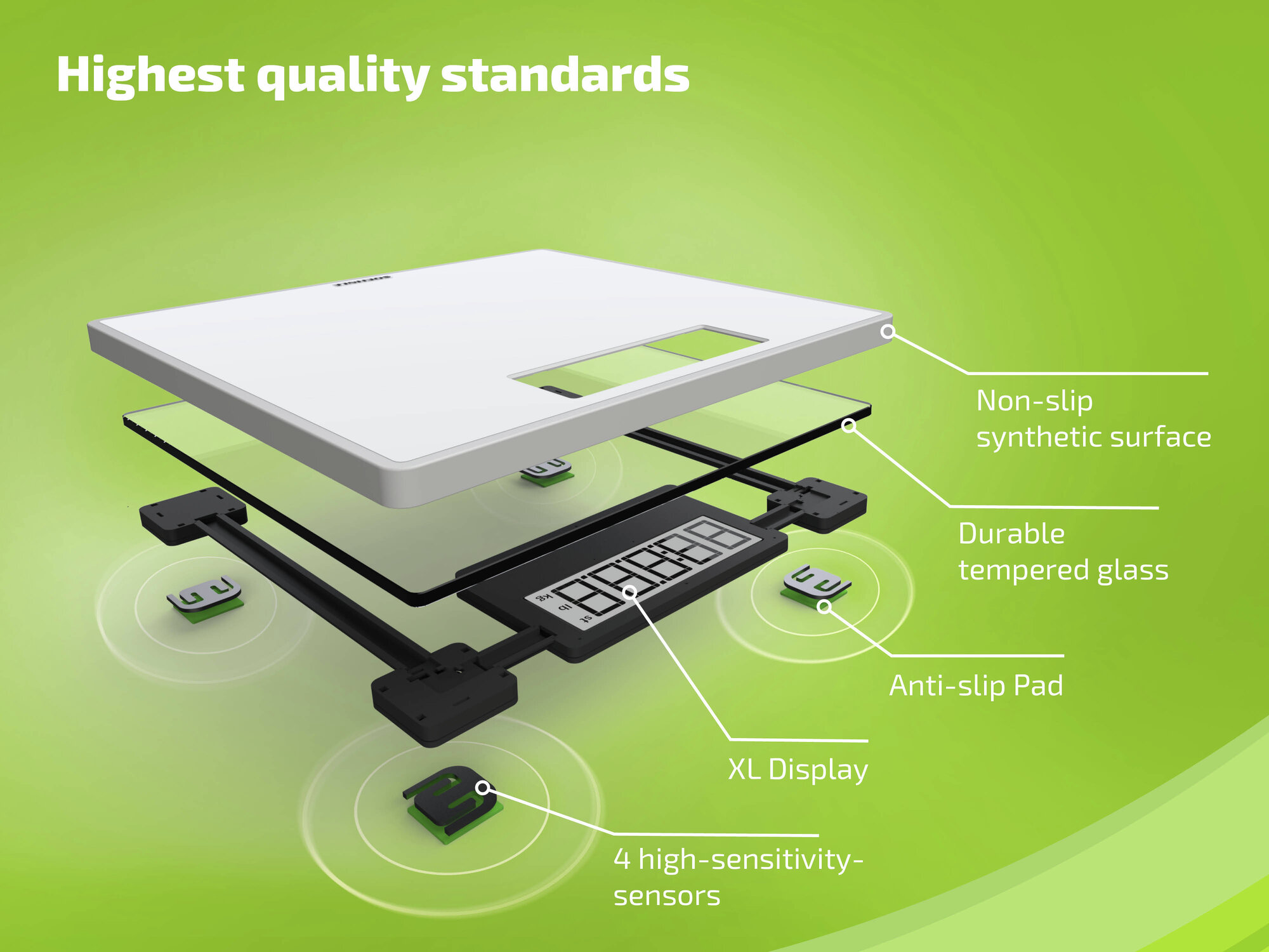 Widok rozstrzelony wagi cyfrowej. Posiada białą powierzchnię, szkło hartowane, wyświetlacz XL i podkładki antypoślizgowe.