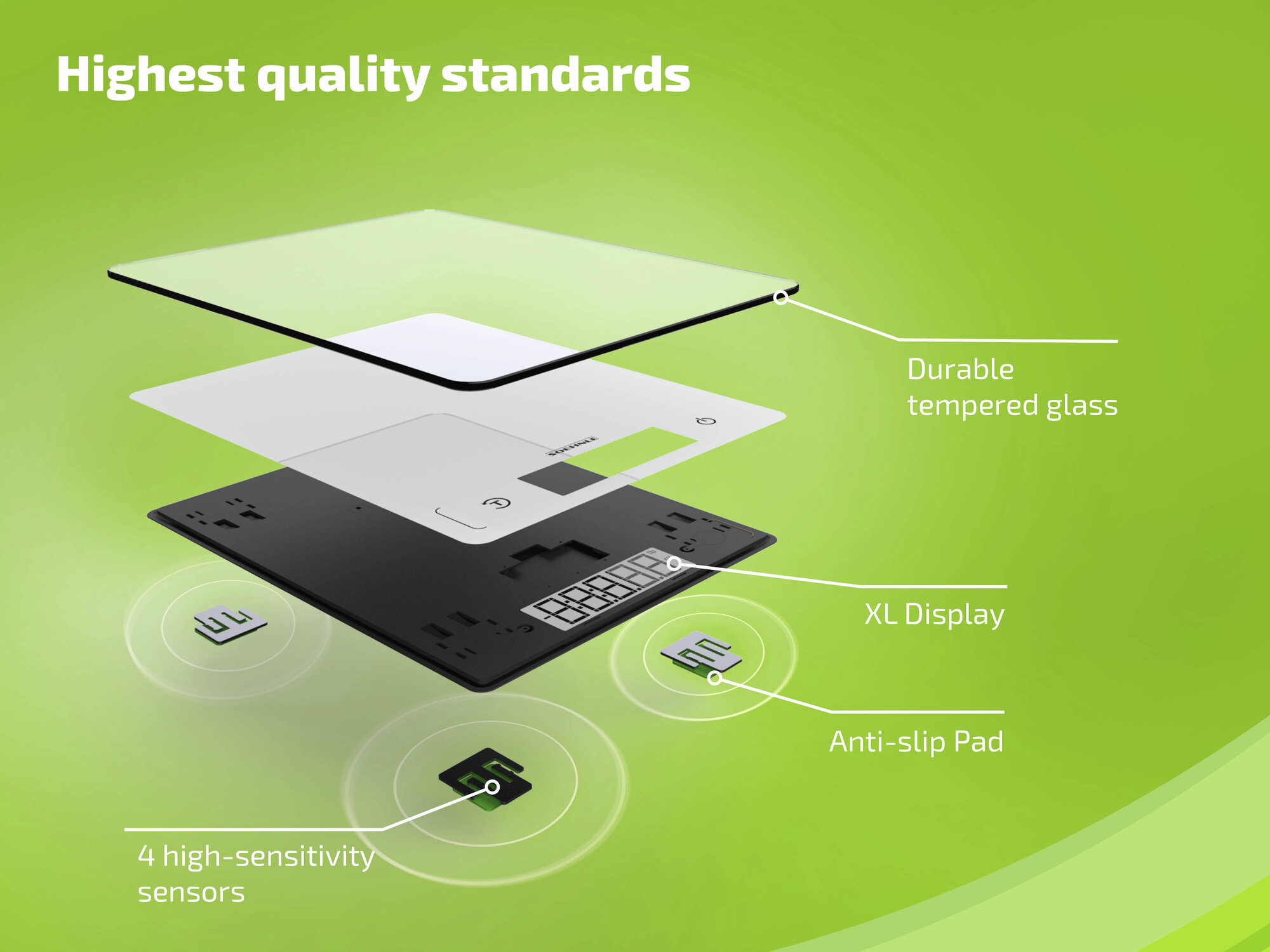 Widok rozłożony wagi cyfrowej. Pokazuje szkło hartowane, wyświetlacz, czujniki i podkładkę antypoślizgową, wszystko na zielonym tle.