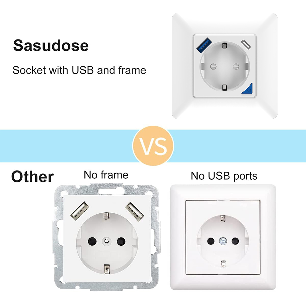 Das Bild zeigt eine Steckdose mit USB-Anschlüssen und Rahmen im Vergleich zu Steckdosen ohne Rahmen oder USB-Anschlüsse. Der Text lautet "Sasudose".
