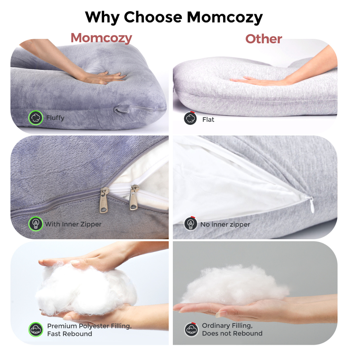 Afbeelding vergelijkt Momcozy en andere kussens. Het toont fluffy vs plat, binnenrits vs geen rits, premium polyester vulling vs gewone vulling.