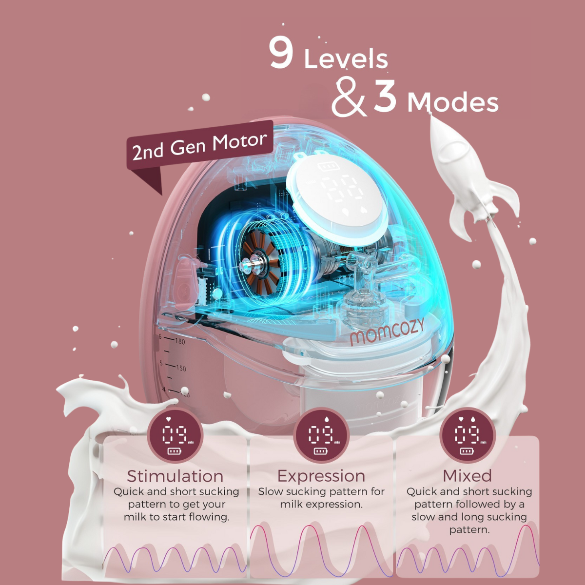Różowa laktator z rakietą wystrzeliwującą mleko. Wyświetlacz pokazuje '09'. Tekst wskazuje 9 poziomów i 3 tryby: Stymulacja, Ekspresja, Mieszane.