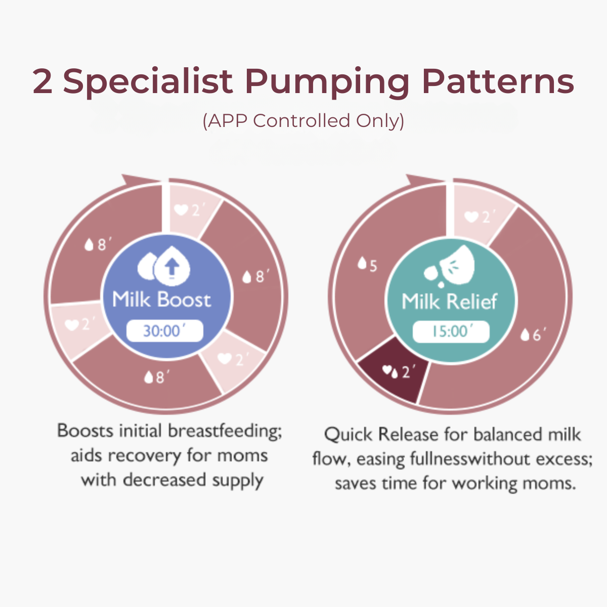 Diagram showing two pumping patterns: Milk Boost and Milk Relief, with descriptions and timings. It's designed for breastfeeding.