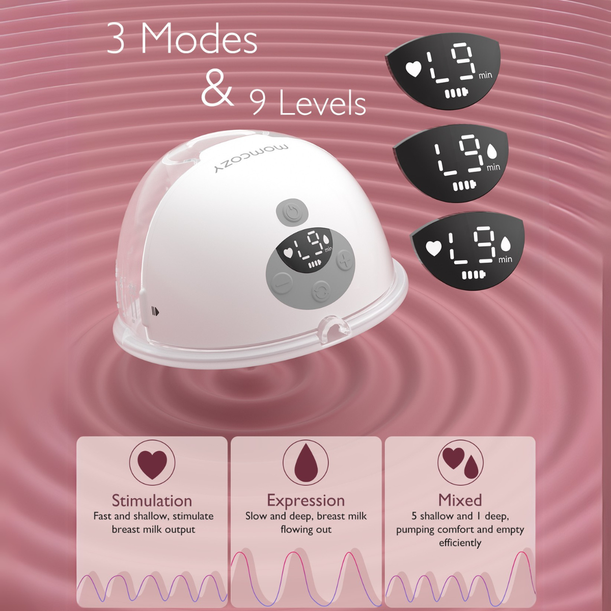 Biała laktator z trzema ekranami wyświetlającymi 'L9' i ikony serca. Laktator ma trzy tryby: Stymulacja, Ekspresja i Mieszany.