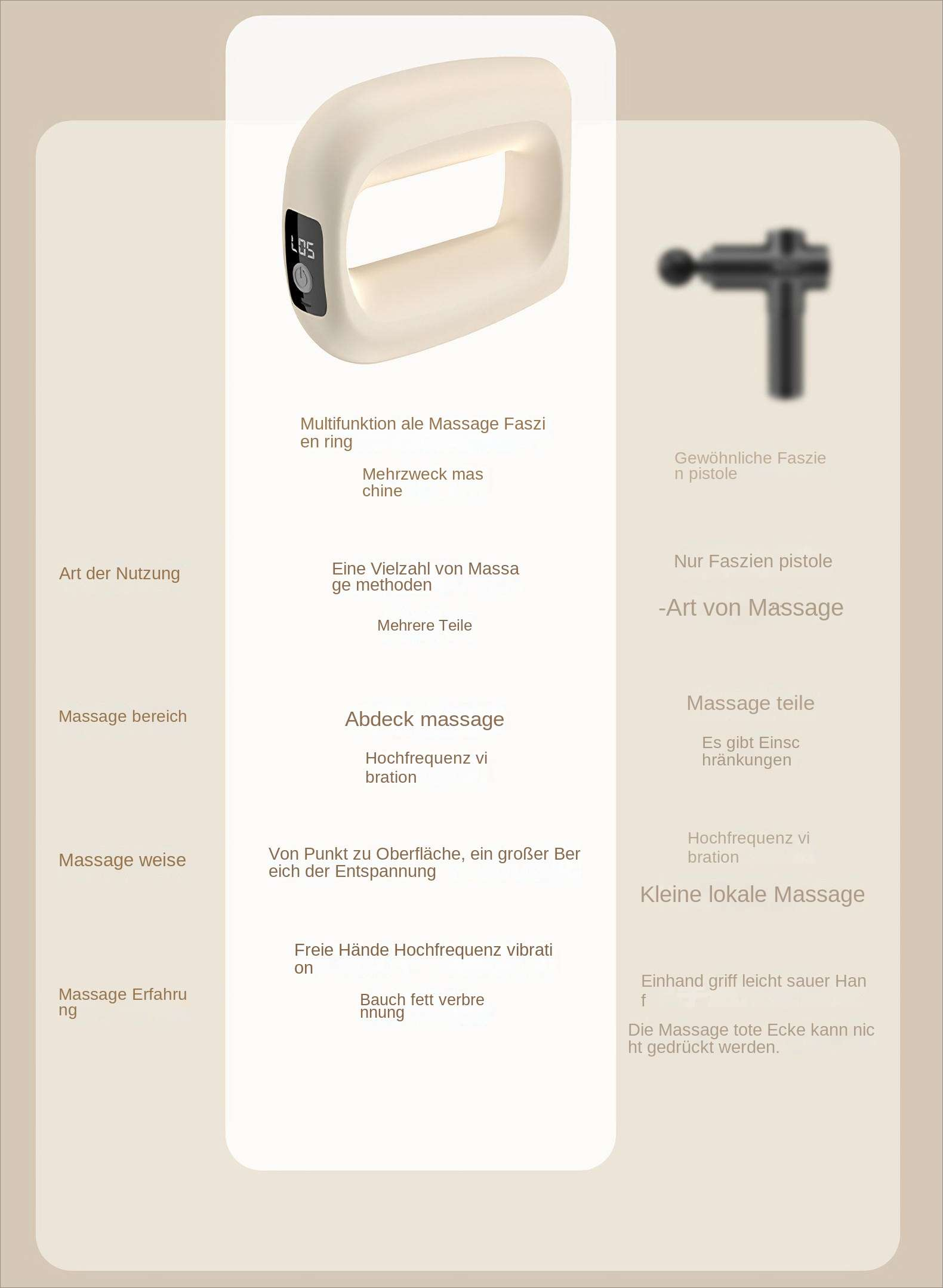 Bild zeigt ein Massagegerät und eine Massagepistole, mit Text, der Massagearten, Bereiche und Erfahrungen beschreibt.