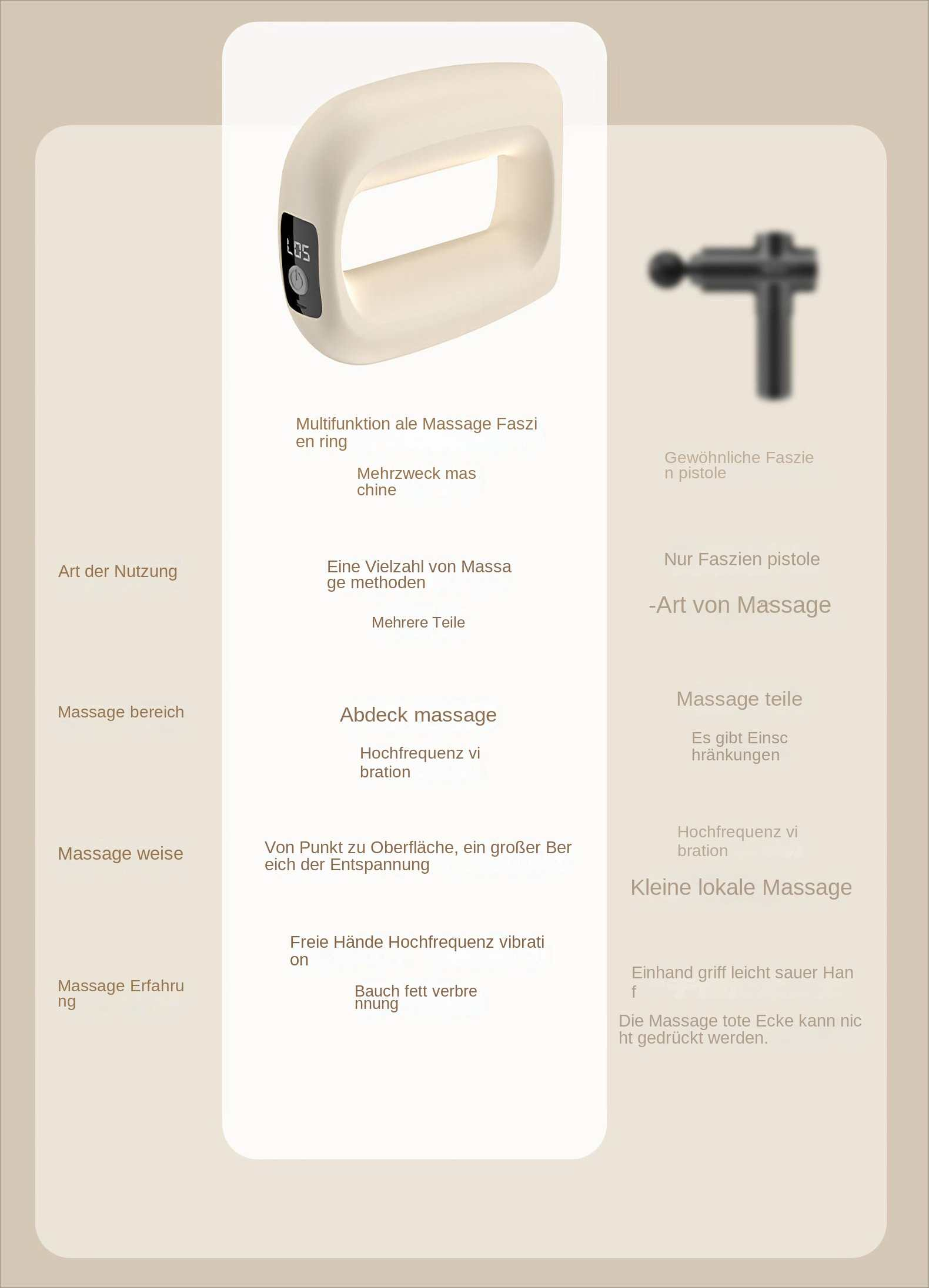 Anatomie eines Massagegeräts und seiner Teile mit Text auf Deutsch. Gezeigt werden ein weißes Gerät und eine schwarze Massagepistole.