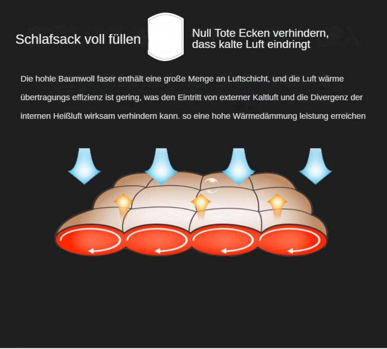 Diagramm, das die Isolierung eines Schlafsacks zeigt. Pfeile und Text veranschaulichen, wie er das Eindringen von kalter Luft verhindert.