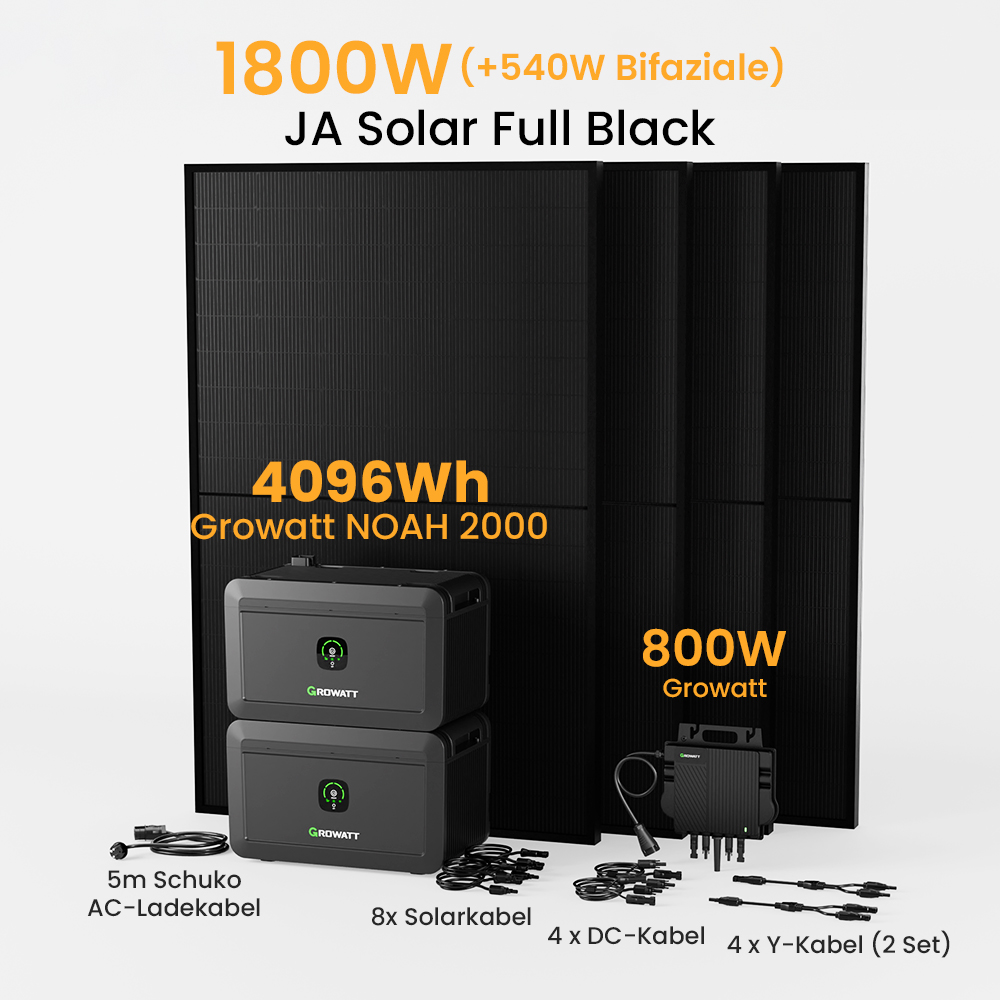 Ein voll schwarzes Solarpanel mit Komponenten. Enthält Batterien, Kabel und einen Wechselrichter. Textlabels zeigen Spezifikationen wie 1800W, 4096Wh und 800W.