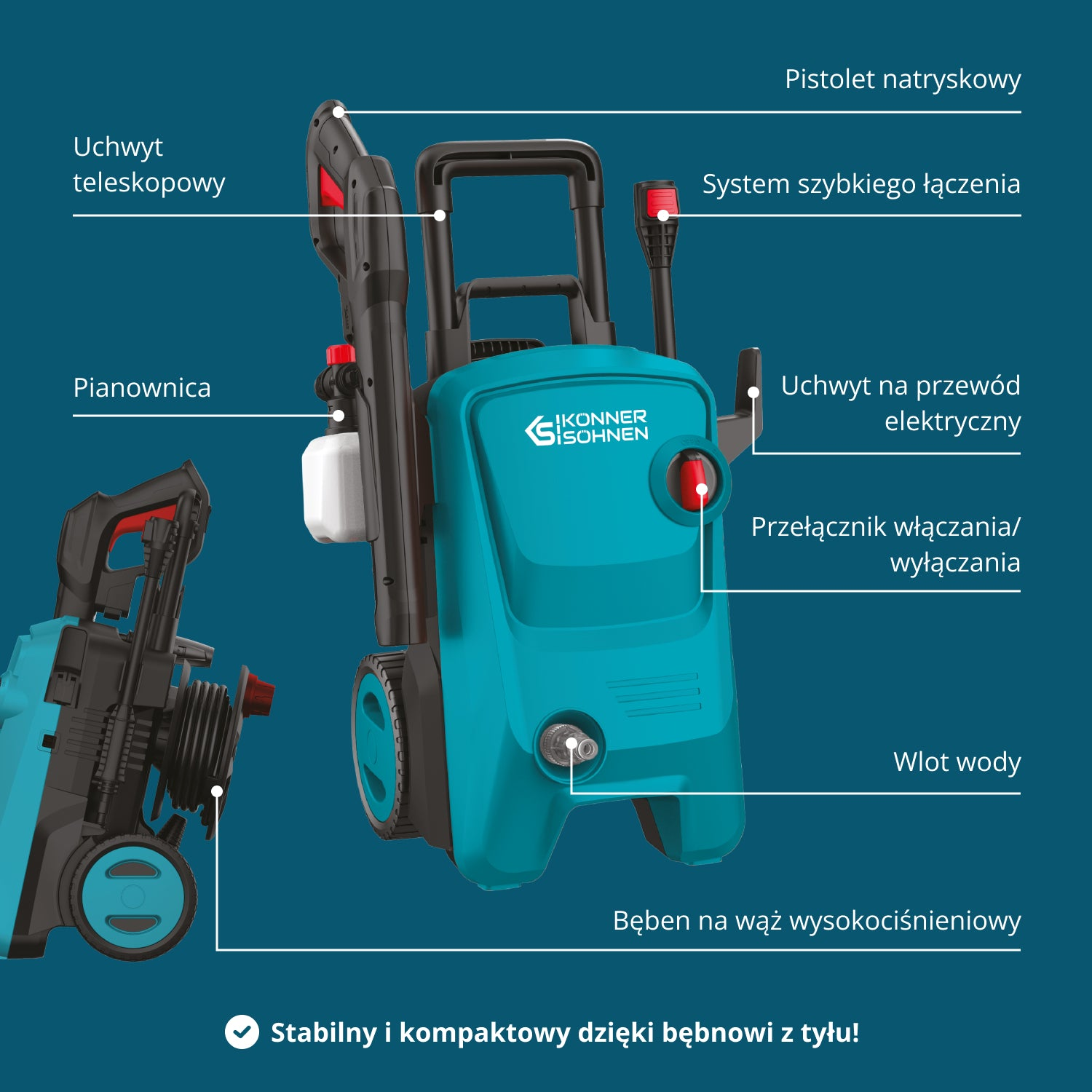 Turkusowa myjka ciśnieniowa jest wyświetlana z etykietami wskazującymi jej części: uchwyt teleskopowy, pistolet natryskowy, system szybkiego łączenia i więcej.
