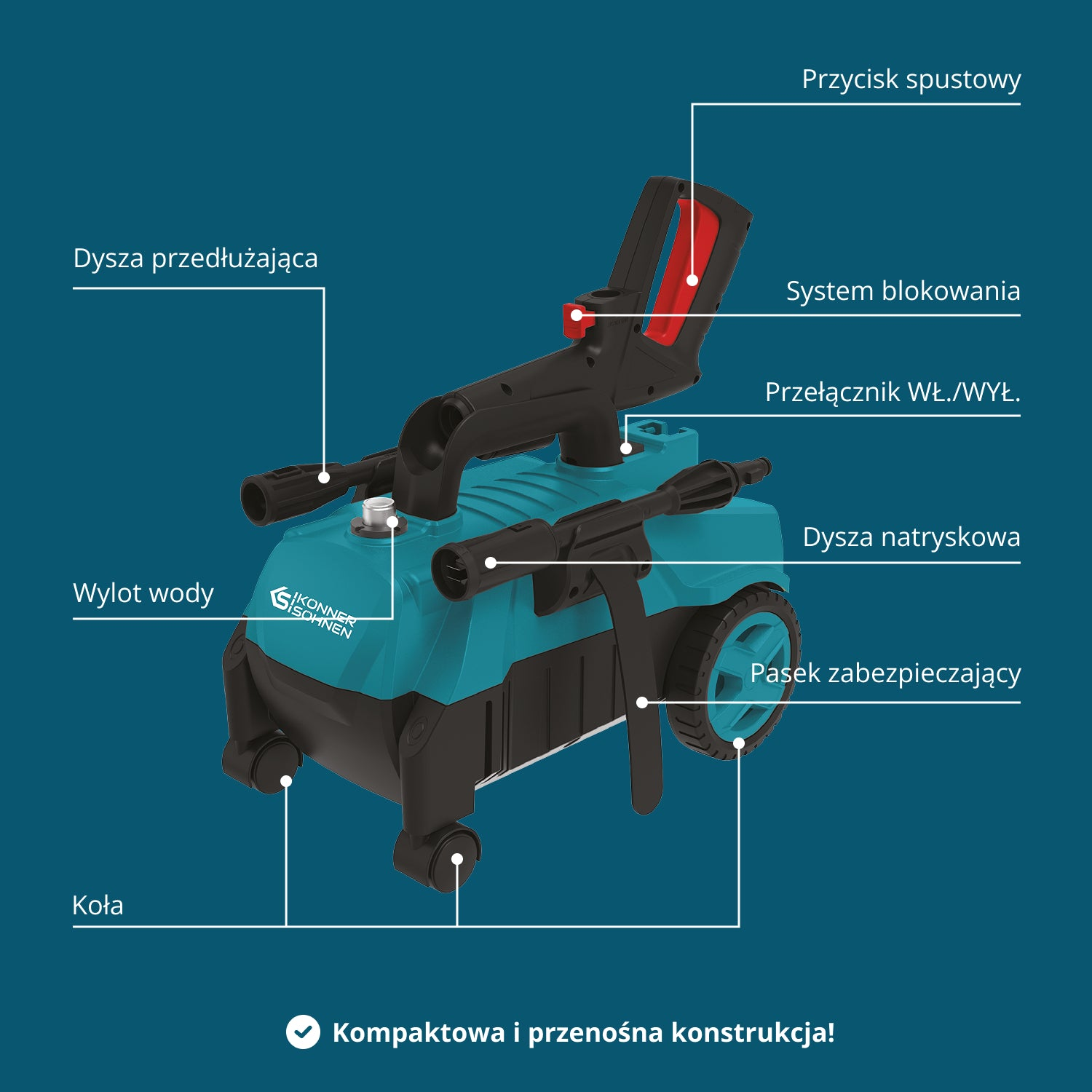 Obraz niebiesko-czarnej myjki ciśnieniowej z różnymi oznaczonymi częściami, w tym spustem, przełącznikiem i kołami.