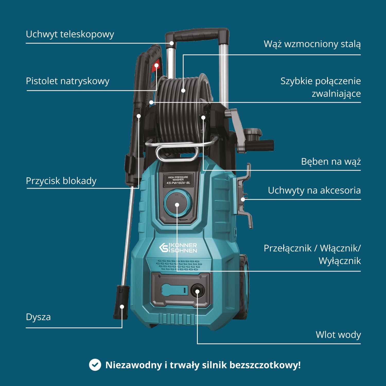 Turkusowo-czarna myjka ciśnieniowa z bębnem na wąż, pistoletem natryskowym i różnymi opisanymi częściami, na ciemnoturkusowym tle.