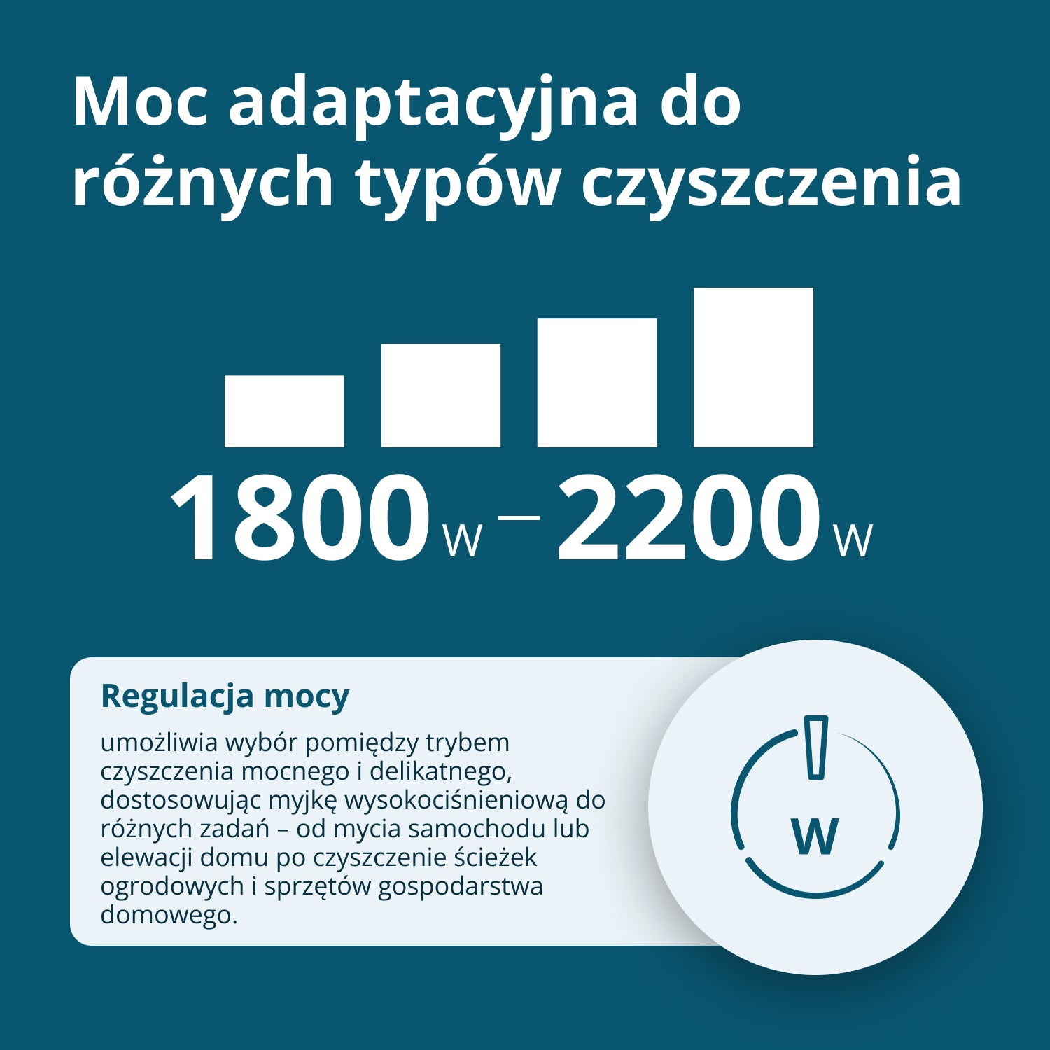 Obraz z tekstem o adaptowalnej mocy do czyszczenia. Zawiera poziomy mocy, sekcję regulacji mocy i symbol mocy.