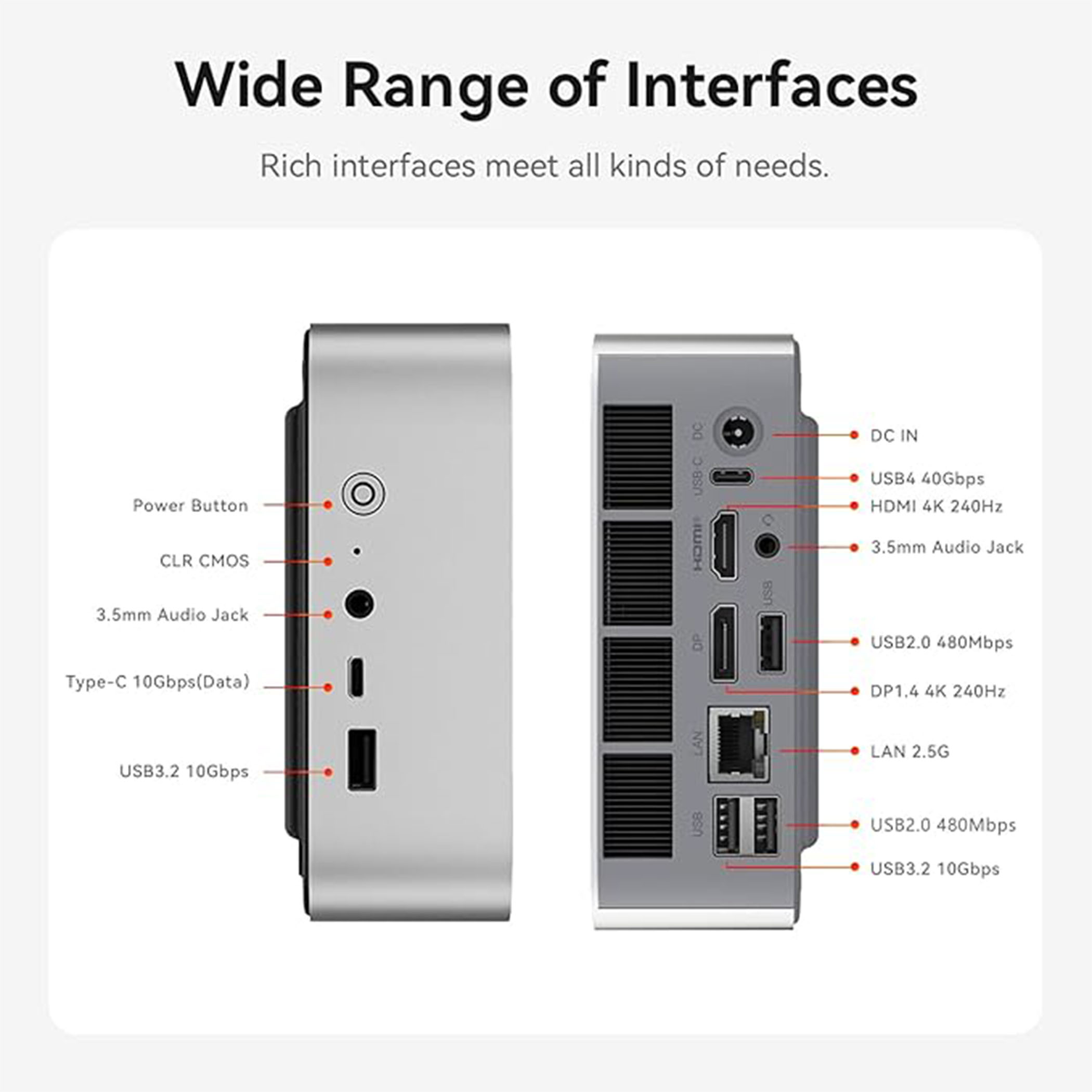 Schemat urządzenia z wieloma portami i interfejsami, w tym USB, HDMI i gniazdami audio.