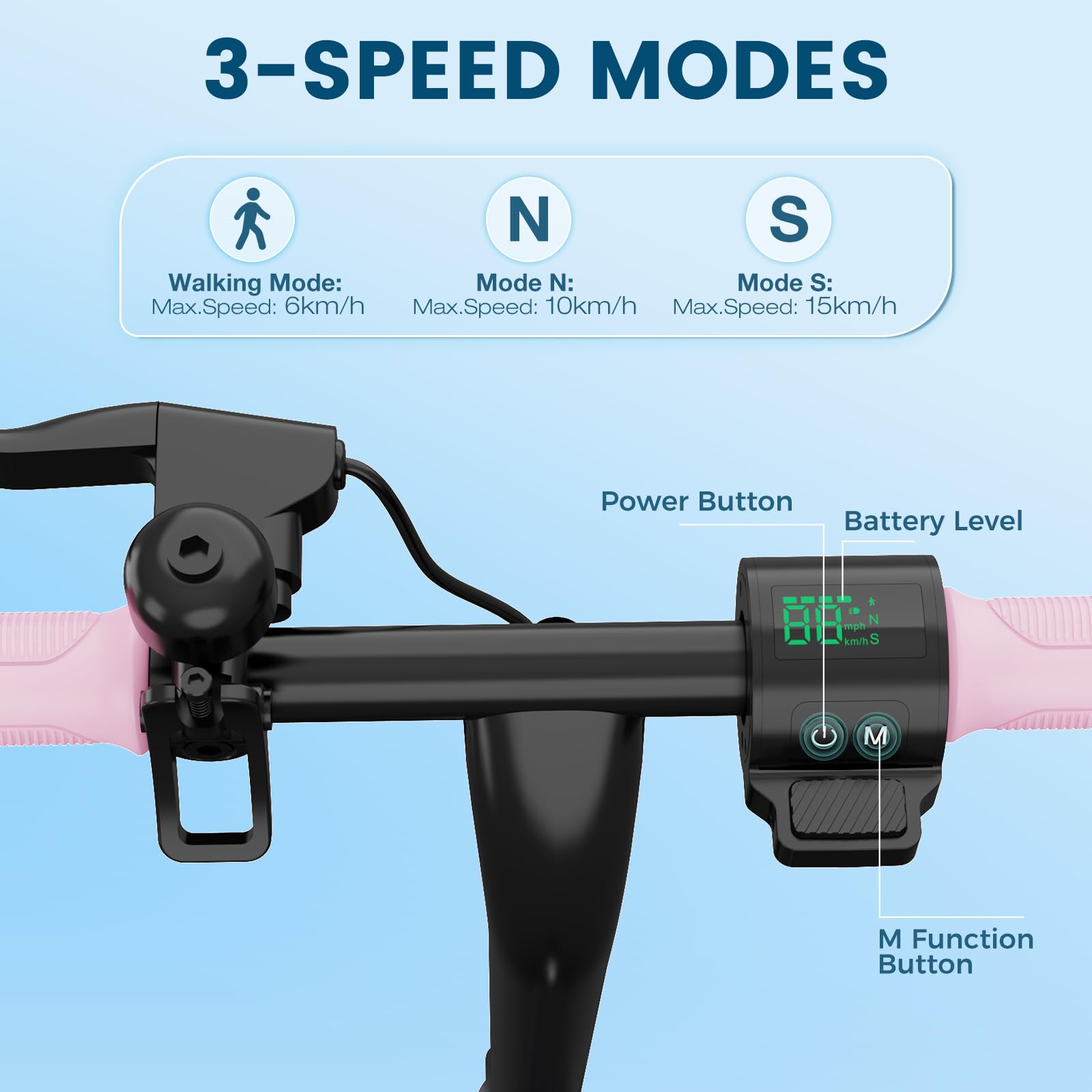 E-scooter handlebar with speed modes. Walking, Mode N, and S. Display shows speed and battery level. Pink handle and black frame.
