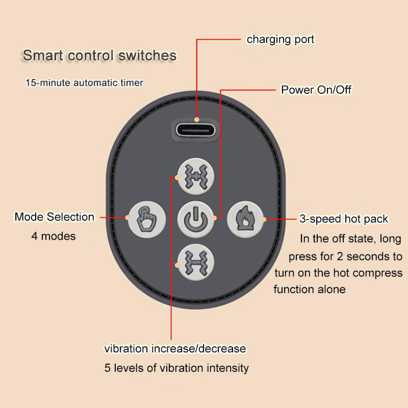 Bedienfeld mit Tasten für Modusauswahl, Leistung, Vibration und Heißpackeinstellungen. USB-Ladeanschluss sichtbar.