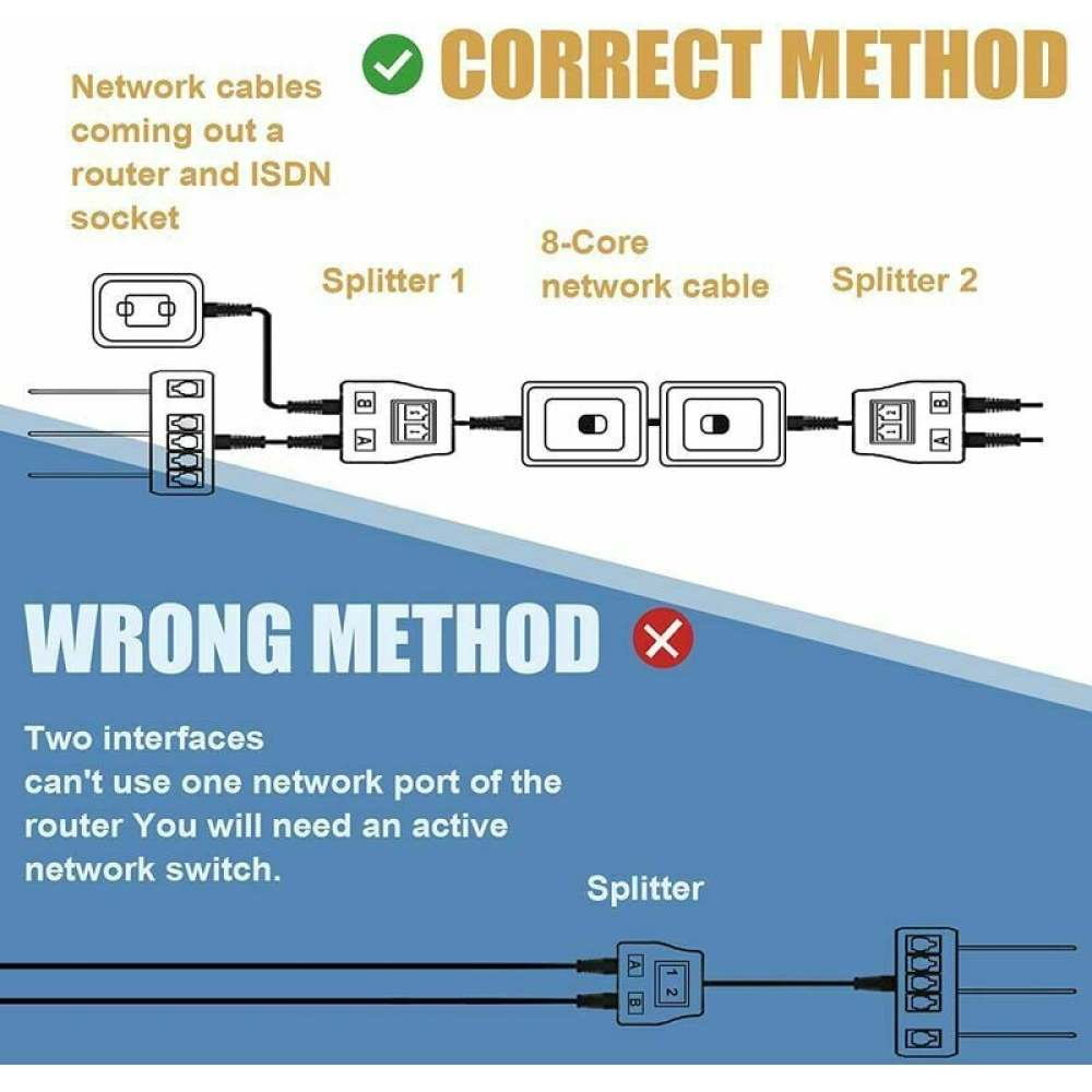 Diagramm mit korrekten und inkorrekten Netzwerkkabelmethoden. Enthält Splitter, Router und 8-adrige Netzwerkkabel.