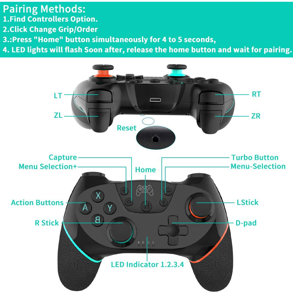 Diagramm eines schwarzen Gamecontrollers mit beschrifteten Tasten und Kopplungsanweisungen.