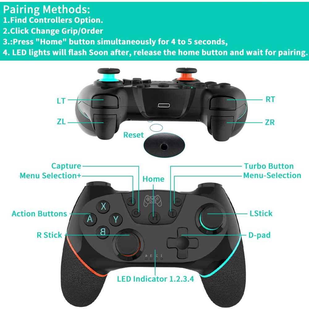 Schwarzer Gamecontroller mit beschrifteten Tasten wie Home, X, A und LStick sowie einer Kopplungsanleitung oben.
