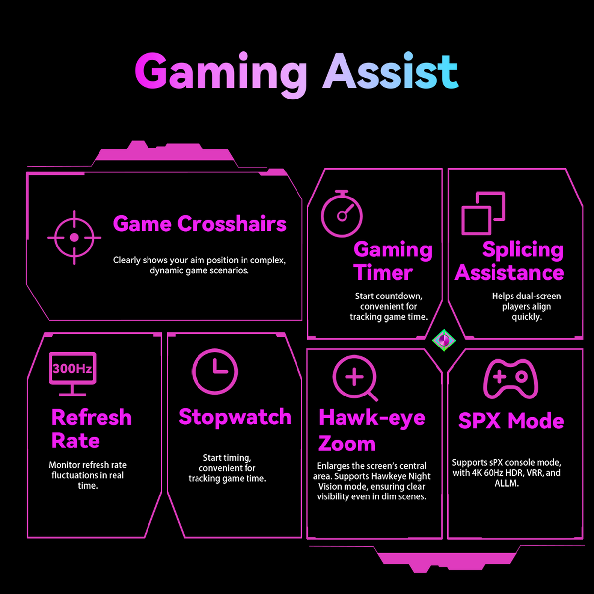 Infografik zu Gaming-Assist-Funktionen: Fadenkreuz, Timer, Spleißhilfe, Bildwiederholrate, Stoppuhr, Zoom und SPX-Modus.