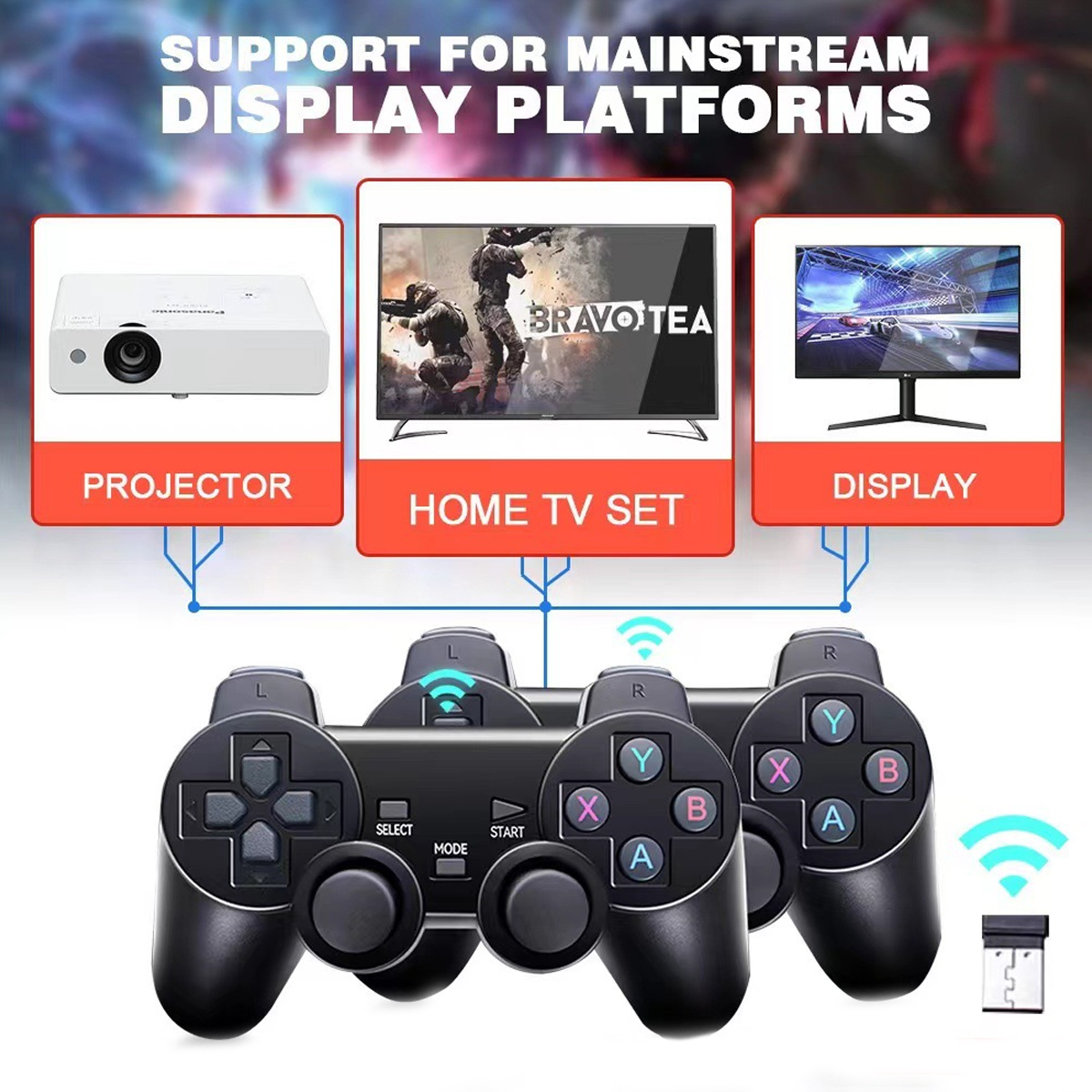 Das Bild zeigt einen Projektor, ein Heimfernsehgerät und ein Display, die mit einem schwarzen Controller verbunden sind. Drahtloser Adapter vorhanden.