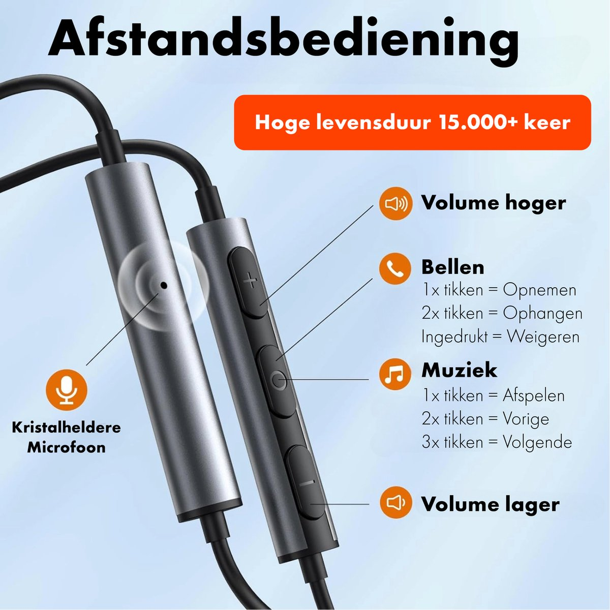 Close-up van een afstandsbediening met volume- en muziekbediening. Er is ook Nederlandse tekst aanwezig. Microfoonpictogram en tekst zijn zichtbaar.