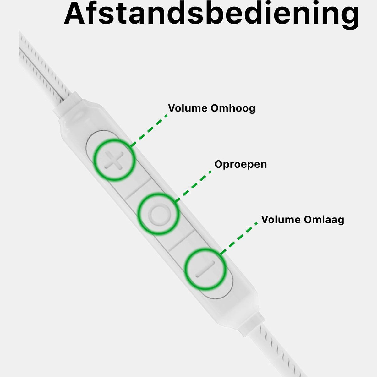 White remote control with volume up, call, and volume down buttons. Text labels in Dutch are present.
