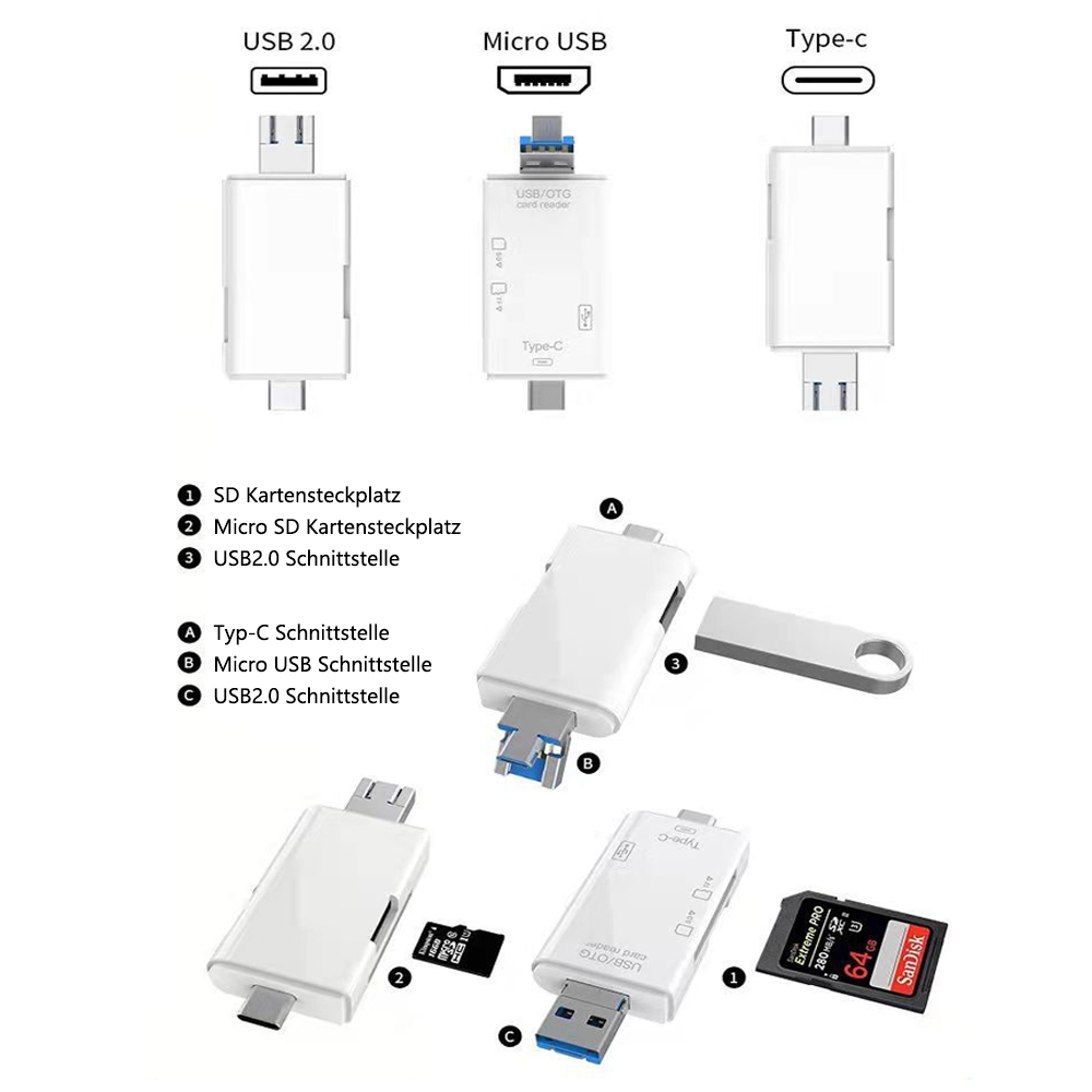 Diagramm mit USB-Anschlüssen: USB 2.0, Micro-USB und Typ-C. Enthält Kartenleser, SD-Karten und Beschriftungen auf Deutsch.