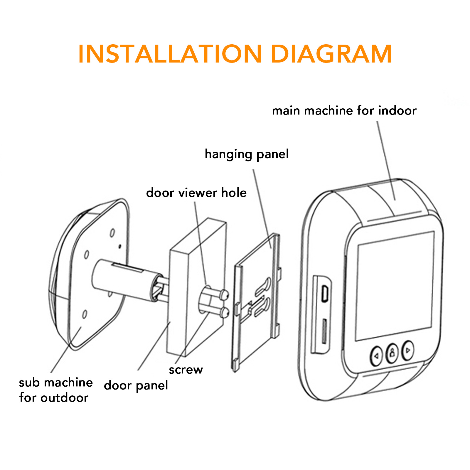 Installationsdiagramm eines Türbetrachtersystems mit Komponenten wie einer Untermaschine, Türverkleidung, Aufhängeplatte und Hauptmaschine.