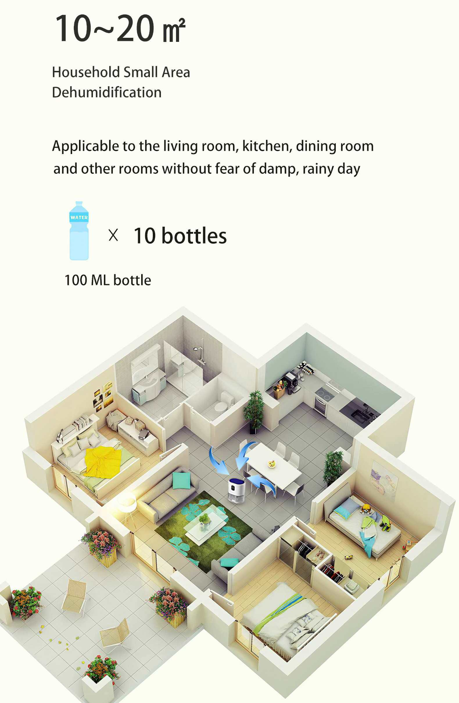 Architektonische Darstellung eines Hauses. Enthält eine Luftentfeuchter-Illustration, Zimmer, Möbel und Textbeschreibungen.