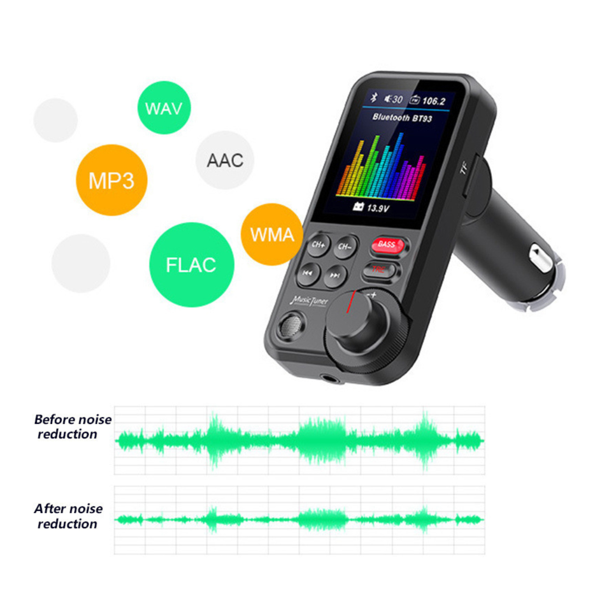 Ein schwarzer Auto-Musik-Tuner mit einem Bildschirm, der ein Klangspektrum anzeigt. Es zeigt Audioformate wie WAV, MP3 und FLAC. Unten sind Rauschunterdrückungsdiagramme.