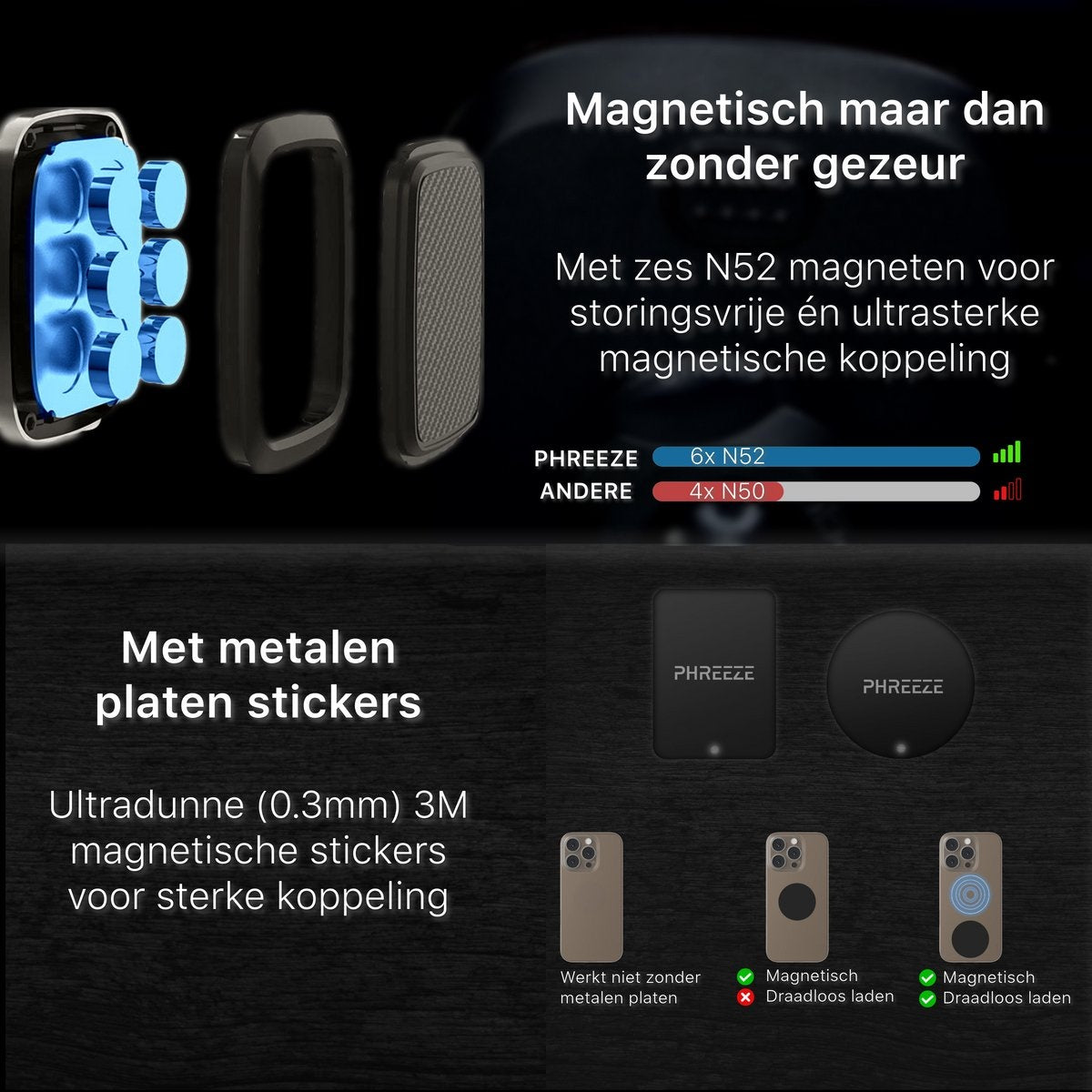 Productdiagram met telefoononderdelen, magnetische stickers en tekst die magnetische koppeling en draadloos opladen beschrijft.
