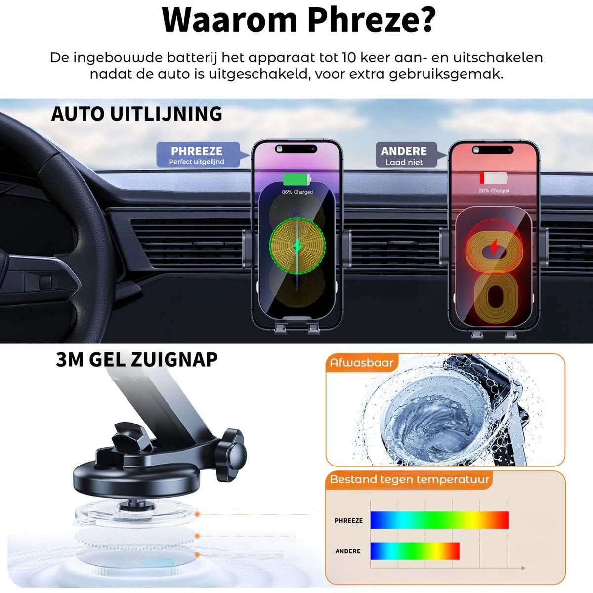 Afbeelding toont een auto-interieur met twee telefoons die opladen, een telefoonhouder en een diagram dat de hittebestendigheid vergelijkt.
