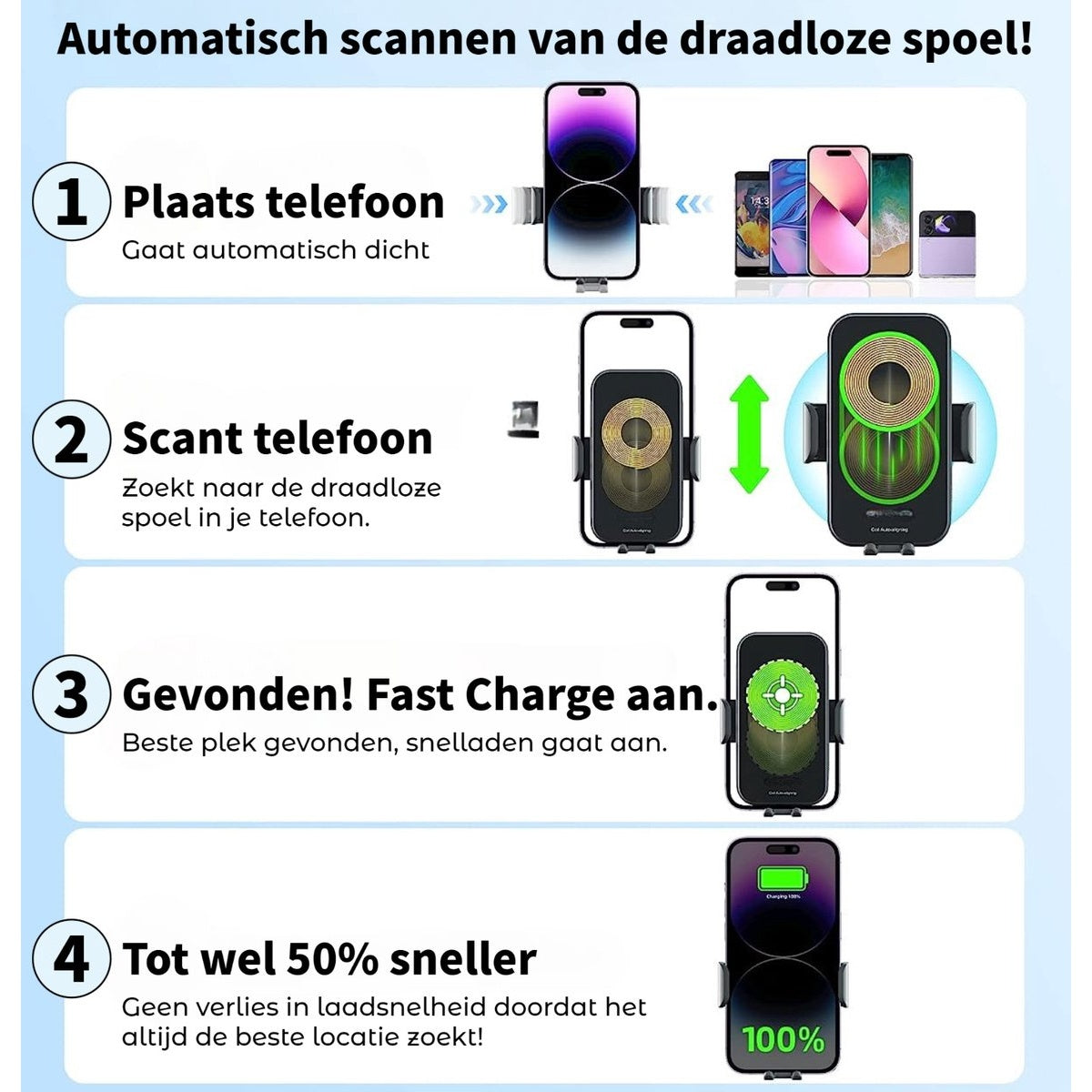 Diagram toont telefoon oplaadstappen: telefoon plaatsen, spoel scannen, snelladen activeren en sneller opladen tot 50%.
