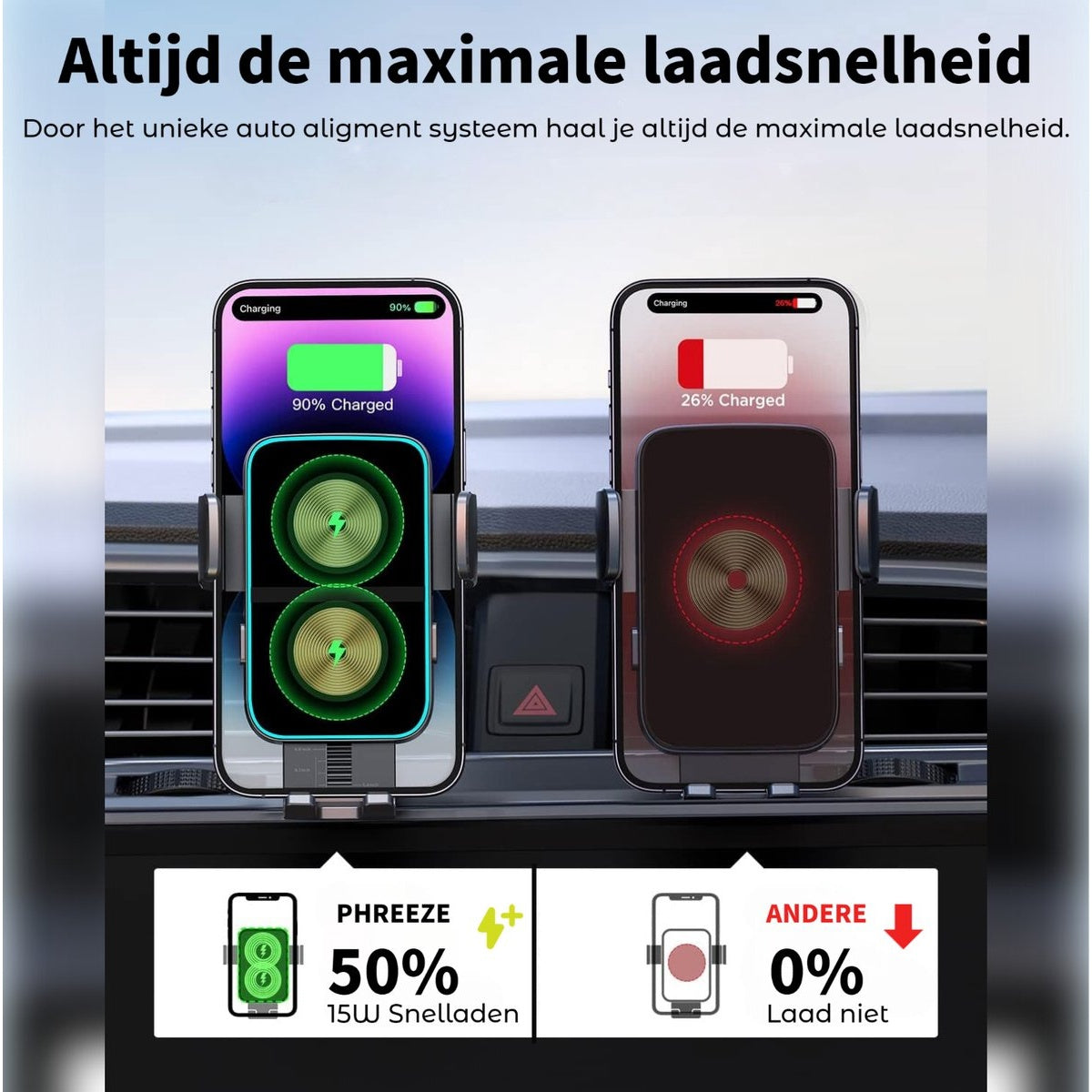Afbeelding toont twee telefoons die opladen op een autodashboard. De ene is 90% opgeladen, de andere 26%. Tekst geeft snellaadmogelijkheden aan.