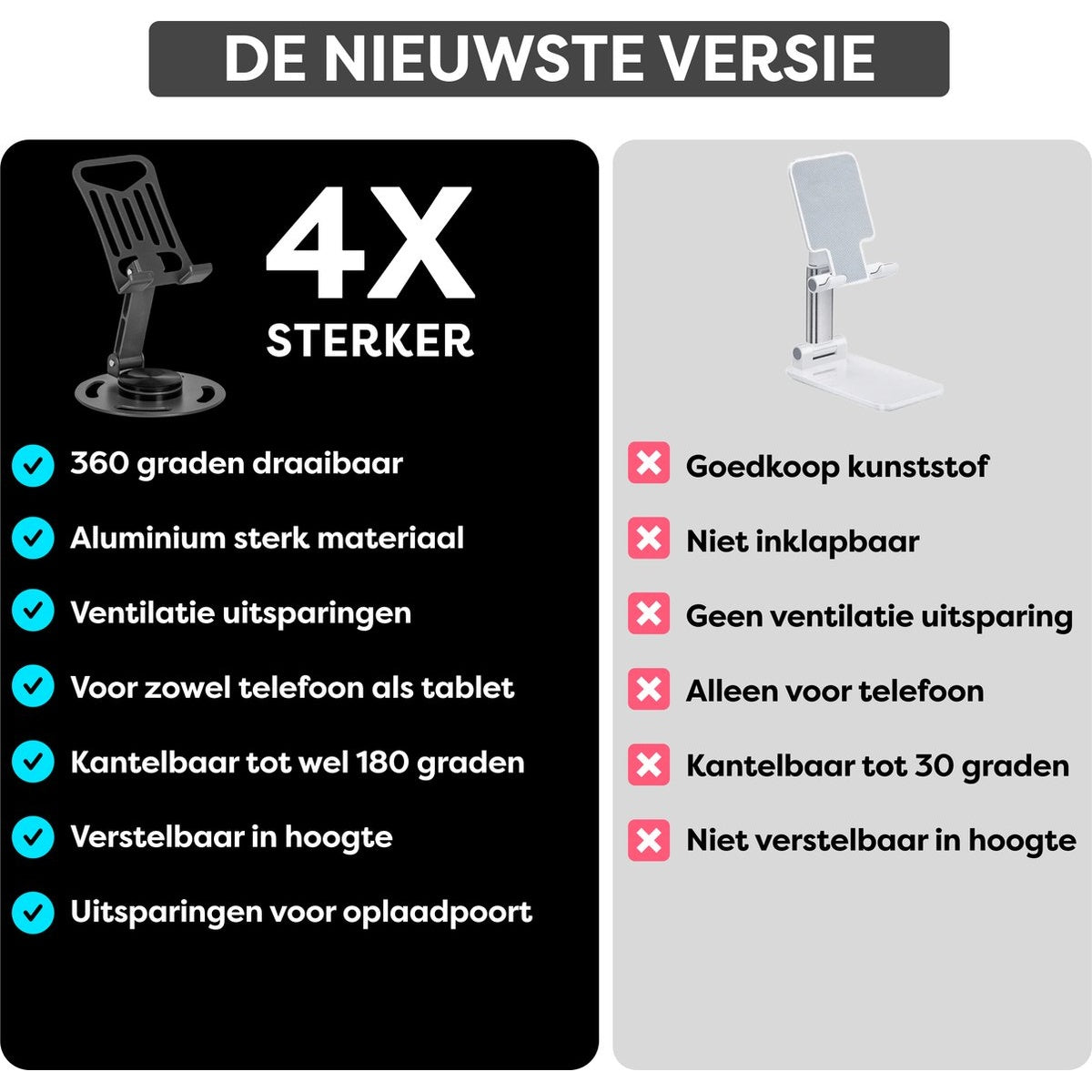 Afbeelding die twee telefoonstandaards vergelijkt. De ene is zwart, heeft veel functies. De andere is wit, gemaakt van goedkoop plastic en heeft minder functies.