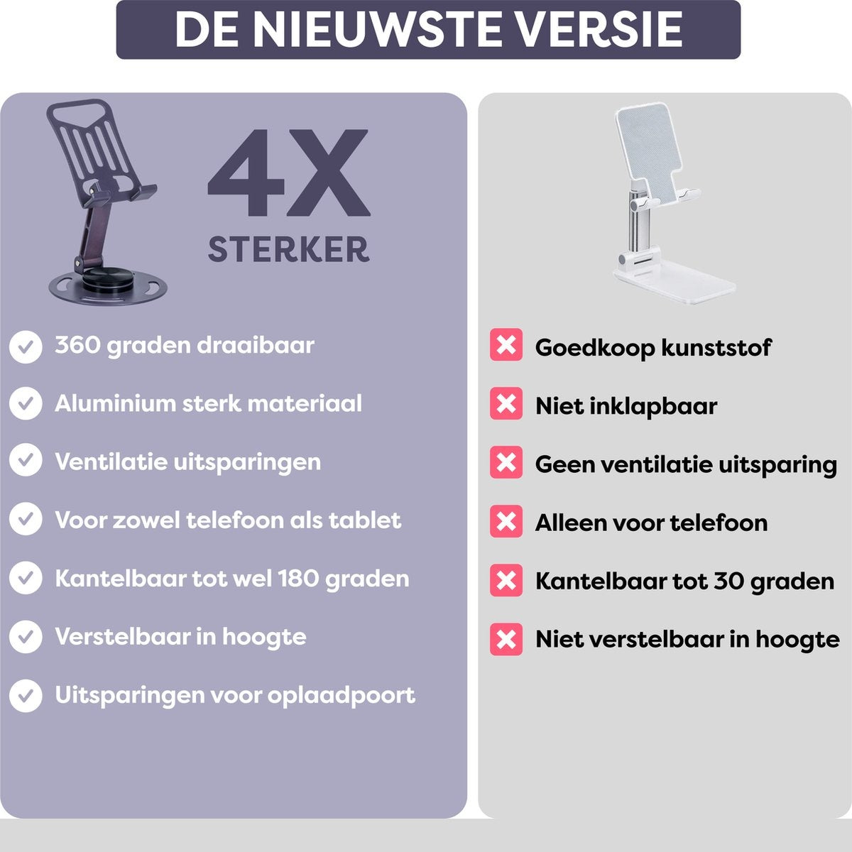 Een infographic vergelijkt twee telefoonstandaards en benadrukt functies zoals 360 graden rotatie, aluminium materiaal en verstelbaarheid.