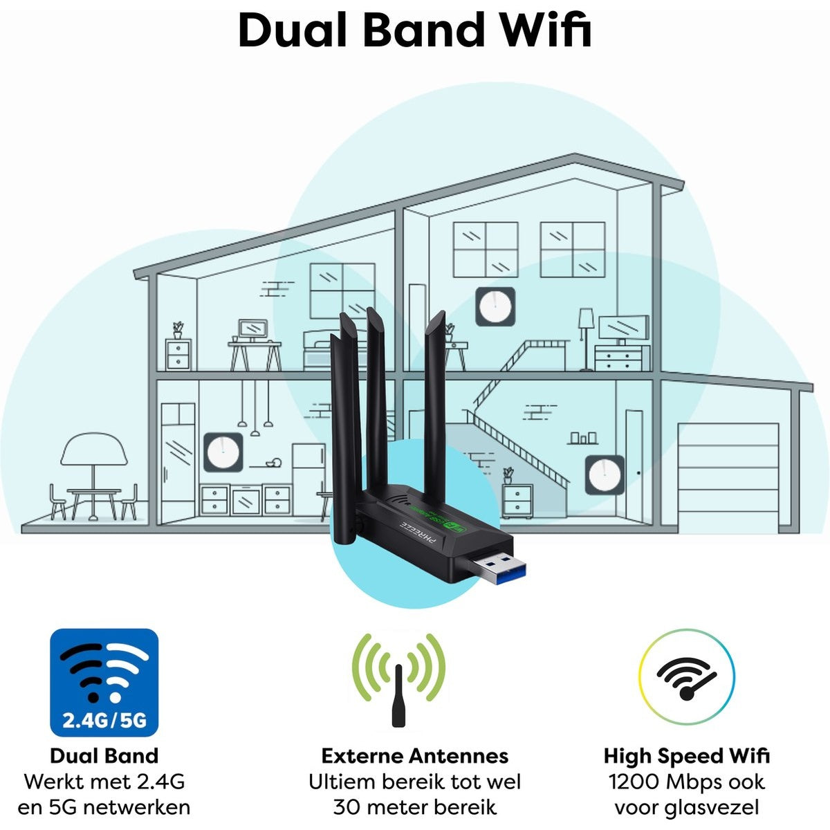 Afbeelding toont een dual-band WiFi-adapter met antennes, een huistekening en pictogrammen voor 2.4G/5G, externe antennes en high-speed WiFi.