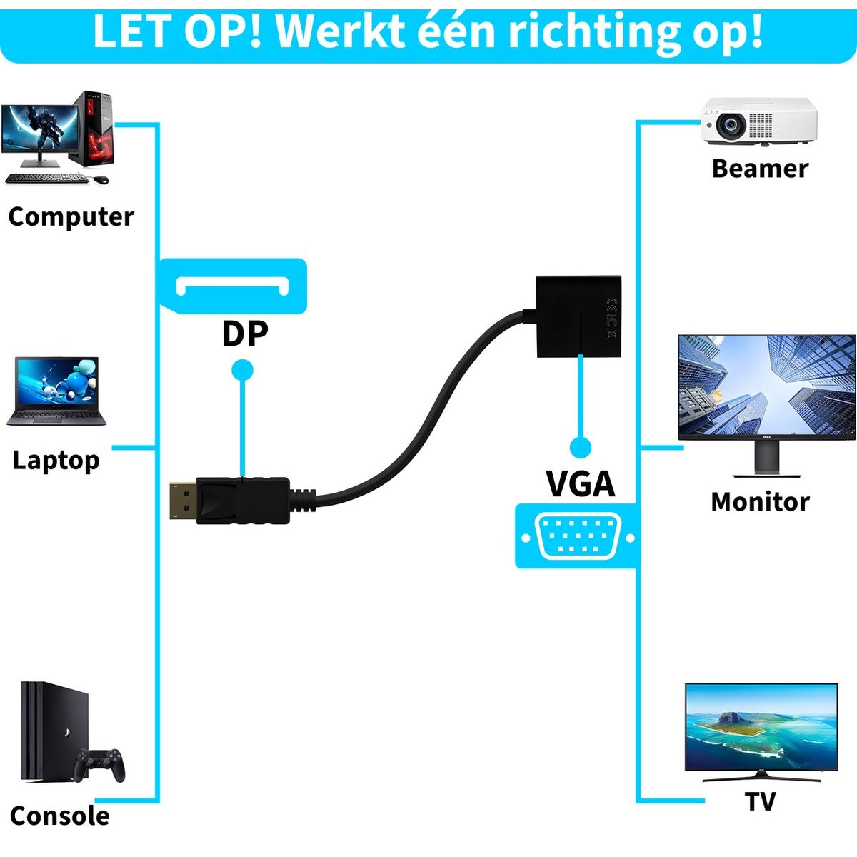 Diagram showing a DP to VGA adapter connecting various devices like a computer, laptop, console, beamer, monitor, and TV.