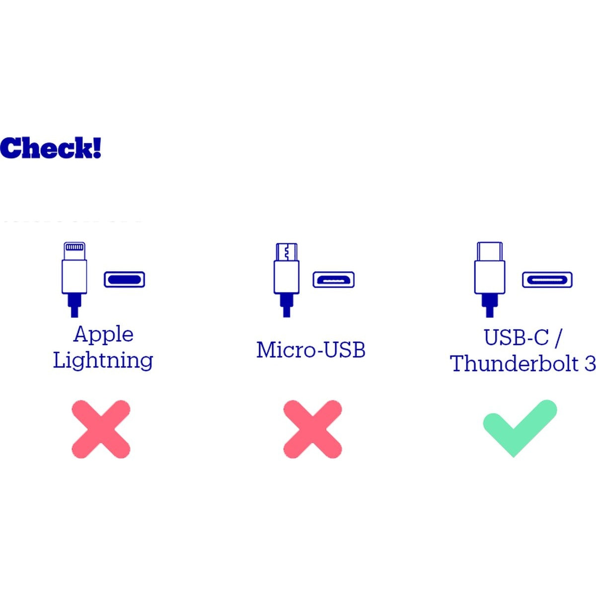 Image shows three cable types: Apple Lightning (X), Micro-USB (X), and USB-C/Thunderbolt 3 (check mark). Text says 'Check!'