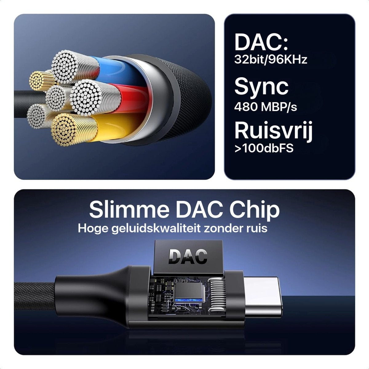 Image shows a DAC cable with blue, red, yellow wires, and text describing features like 32bit/96KHz, Sync 480MBP/s, Ruisvrij <gt/>100dbFS.