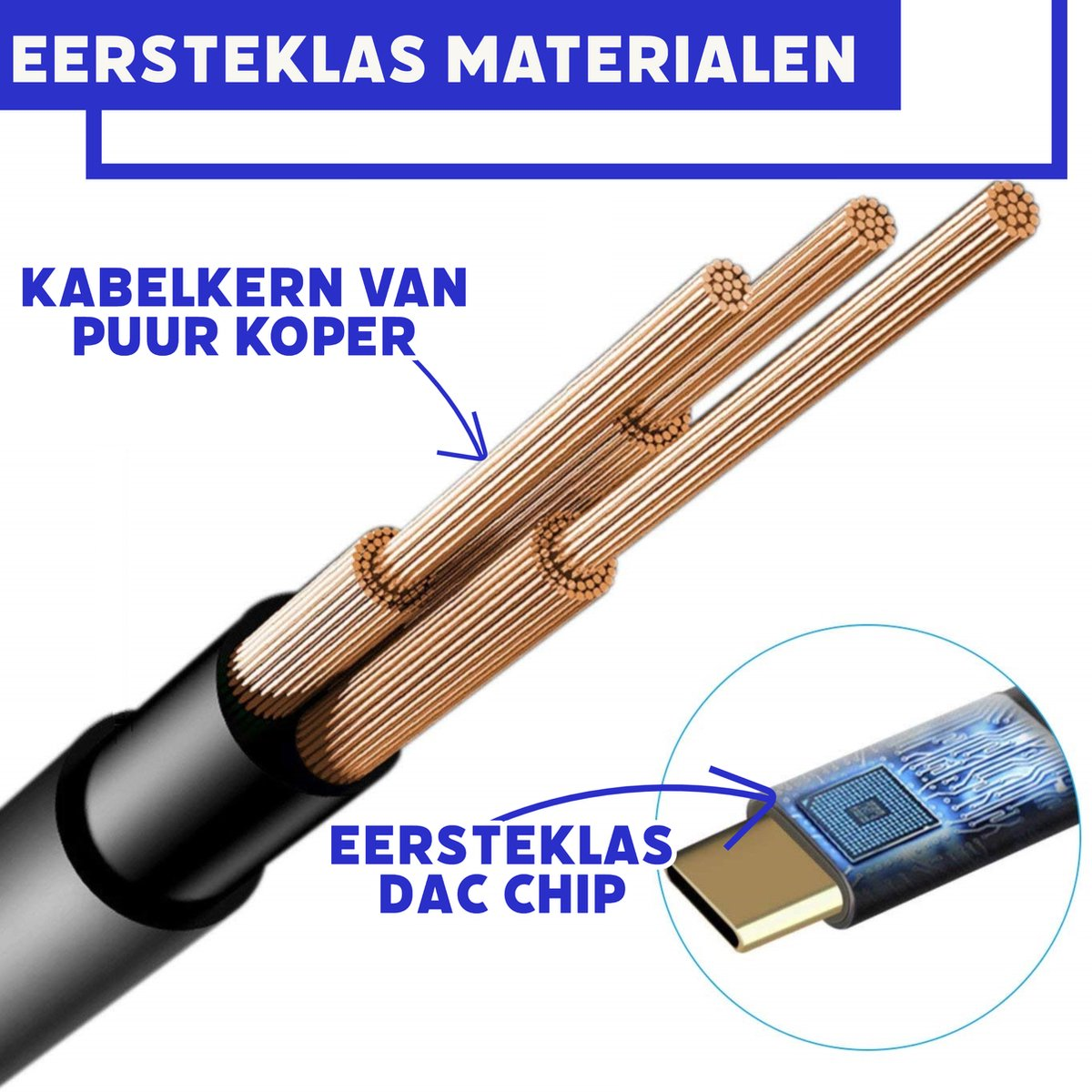 Diagram van een kabel met koperdraden en een DAC-chip. Nederlandse teksten benadrukken hoogwaardige materialen.