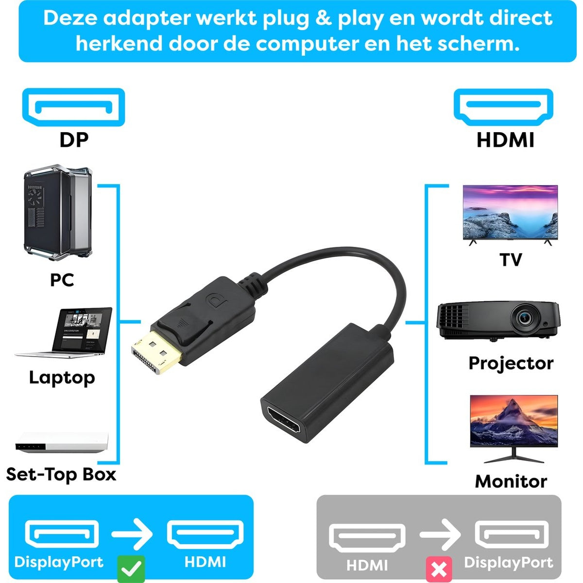 Een adapter met DP- en HDMI-poorten, die verbinding maakt met apparaten zoals pc, laptop, tv, projector en monitor. Tekst legt plug-and-play uit.