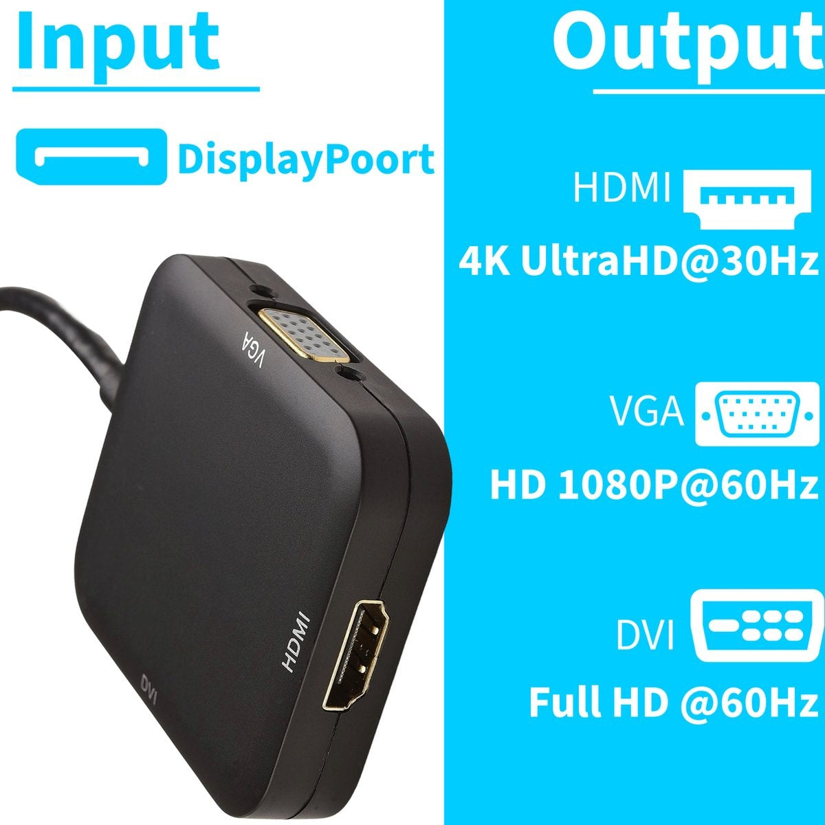 Black video adapter with DisplayPort input, HDMI, VGA, and DVI outputs, labeled with resolutions and refresh rates, on a blue background.