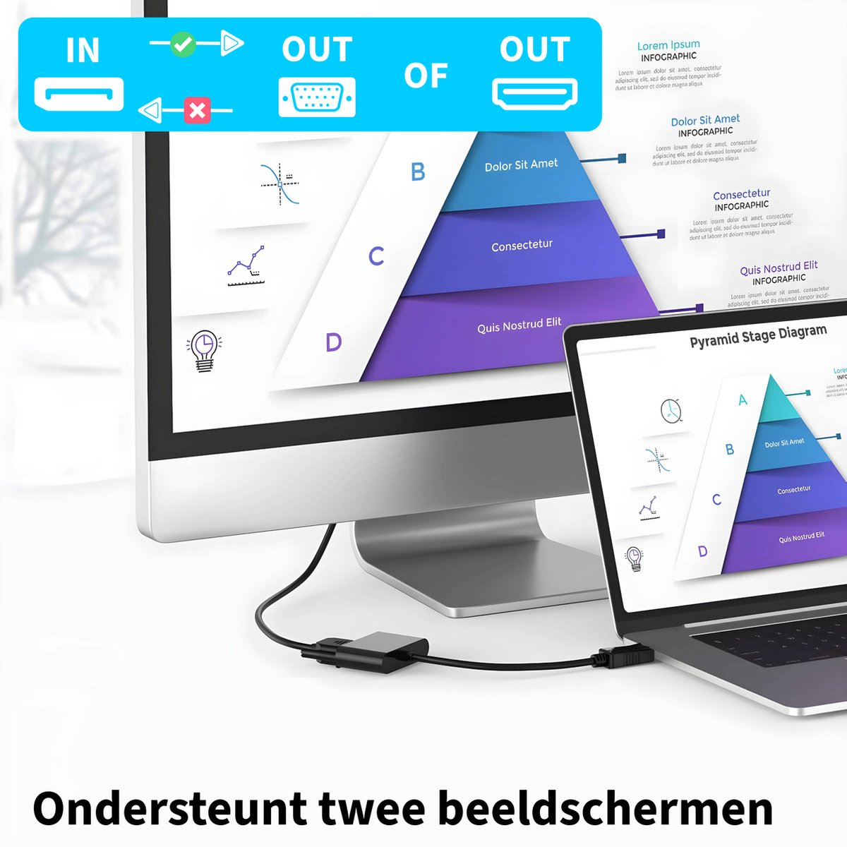 A computer monitor and laptop are connected by a black adapter. The monitor displays an infographic. Text says 'Ondersteunt twee beeldschermen'.