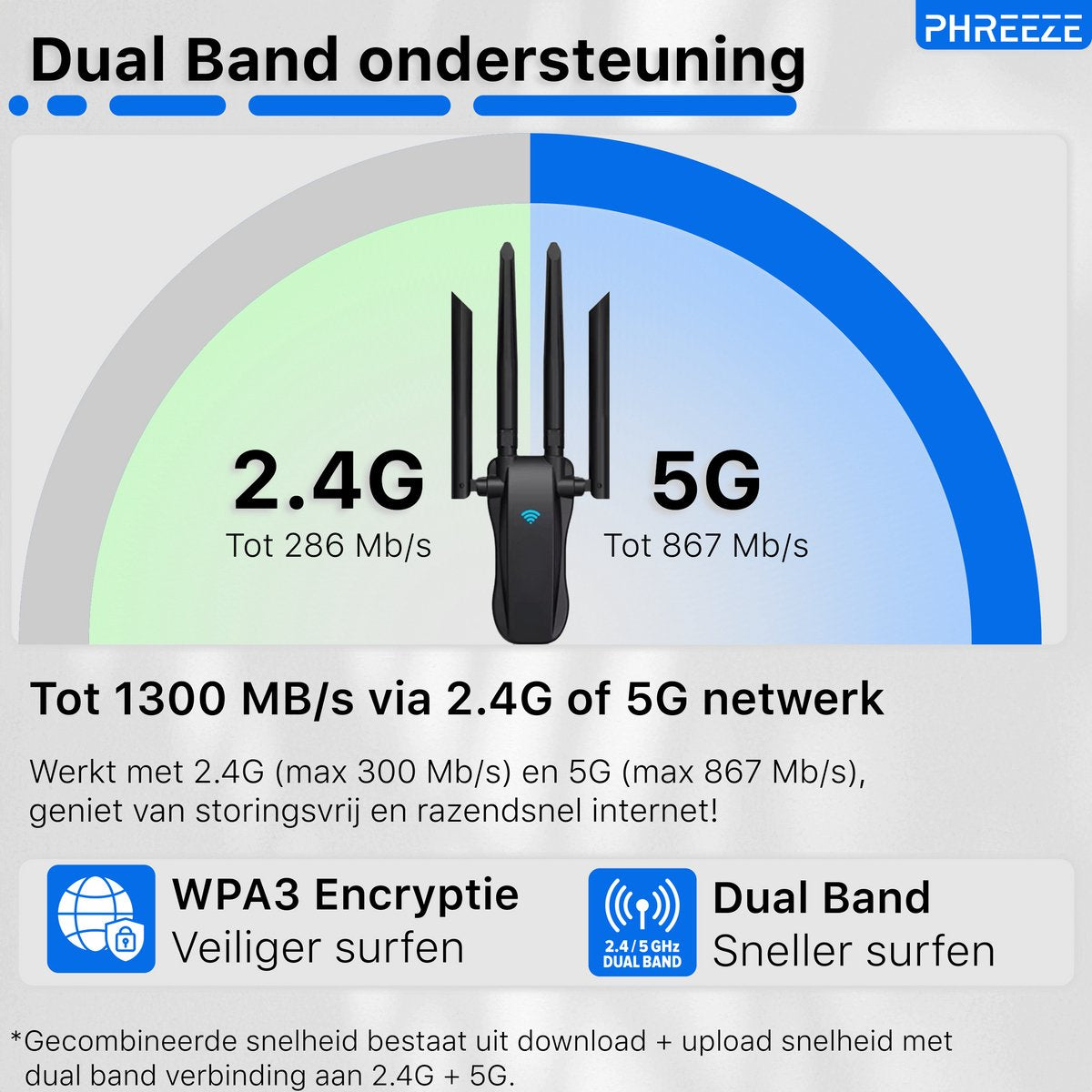 An image of a dual-band WiFi router, showing 2.4G and 5G speeds. Text highlights WPA3 encryption and faster surfing.