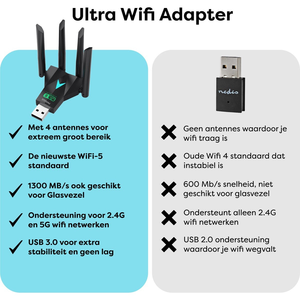 Afbeelding toont een wifi-adapter met vier antennes. Teksten beschrijven functies zoals snelheid, compatibiliteit en netwerkondersteuning. Er wordt ook een vergelijking getoond.