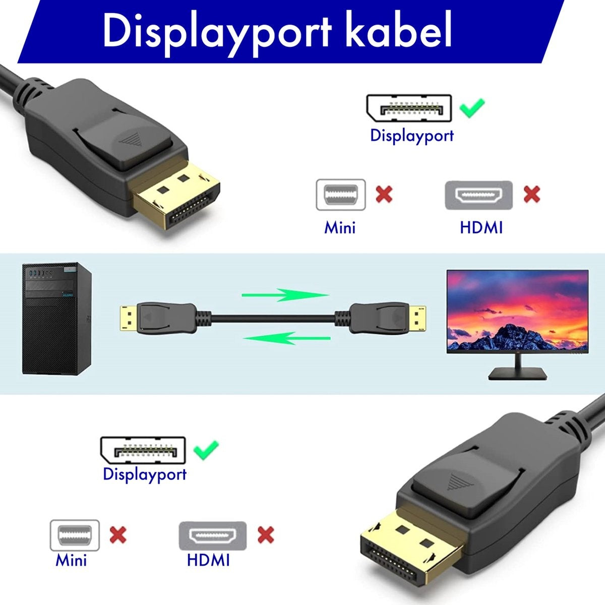 Image shows a Displayport cable with connector types. A desktop PC and monitor are also present. Mini and HDMI are crossed out.