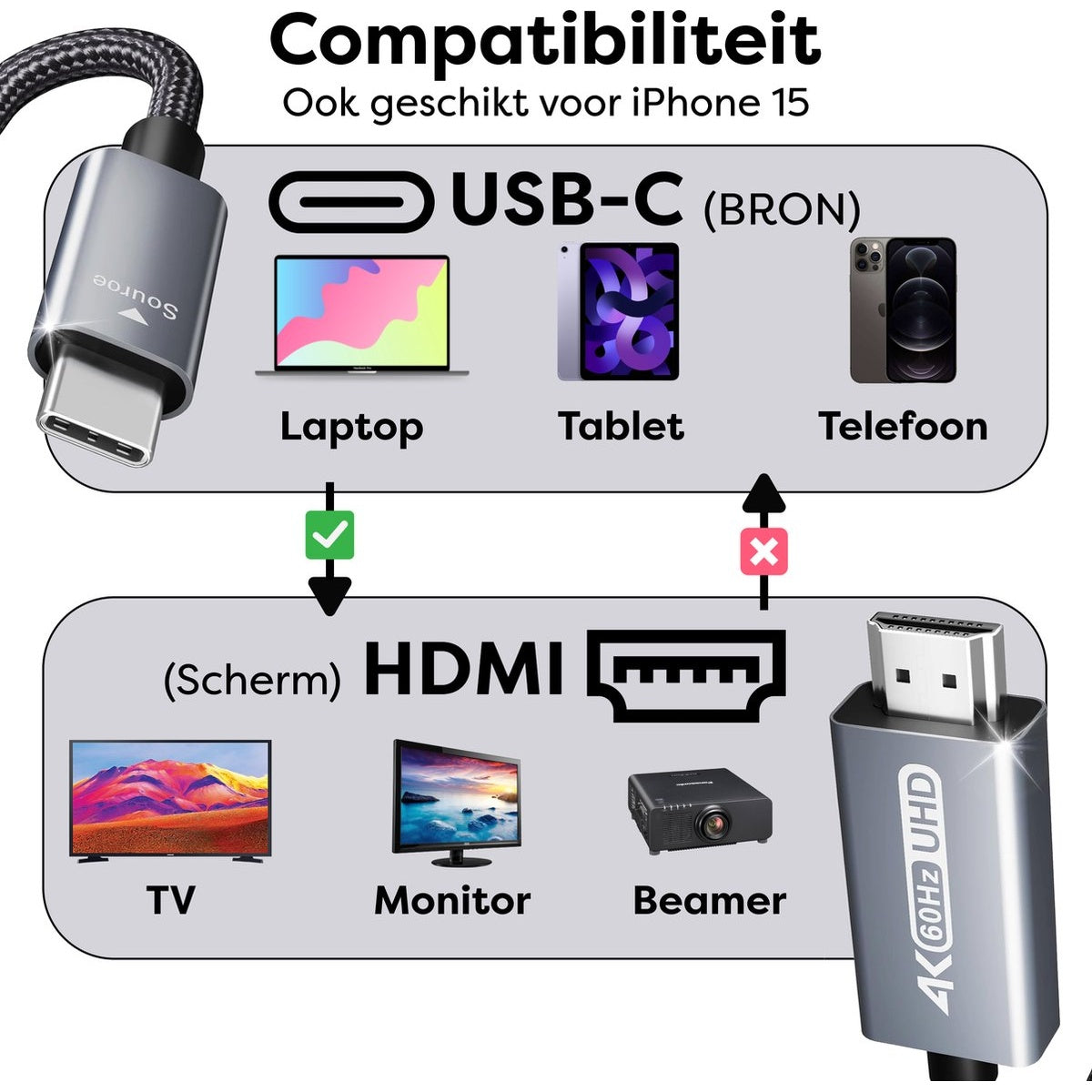 Diagram showing USB-C to HDMI compatibility with devices like laptops, tablets, and phones, plus TV, monitor, and beamer.