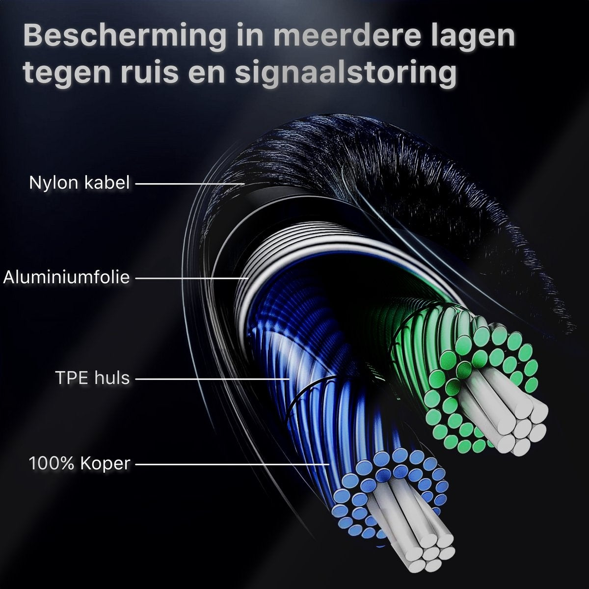 Doorsnede van een kabel met lagen: nylon, aluminiumfolie, TPE en koperdraden. Tekst benadrukt ruis- en signaalinterferentiebescherming.